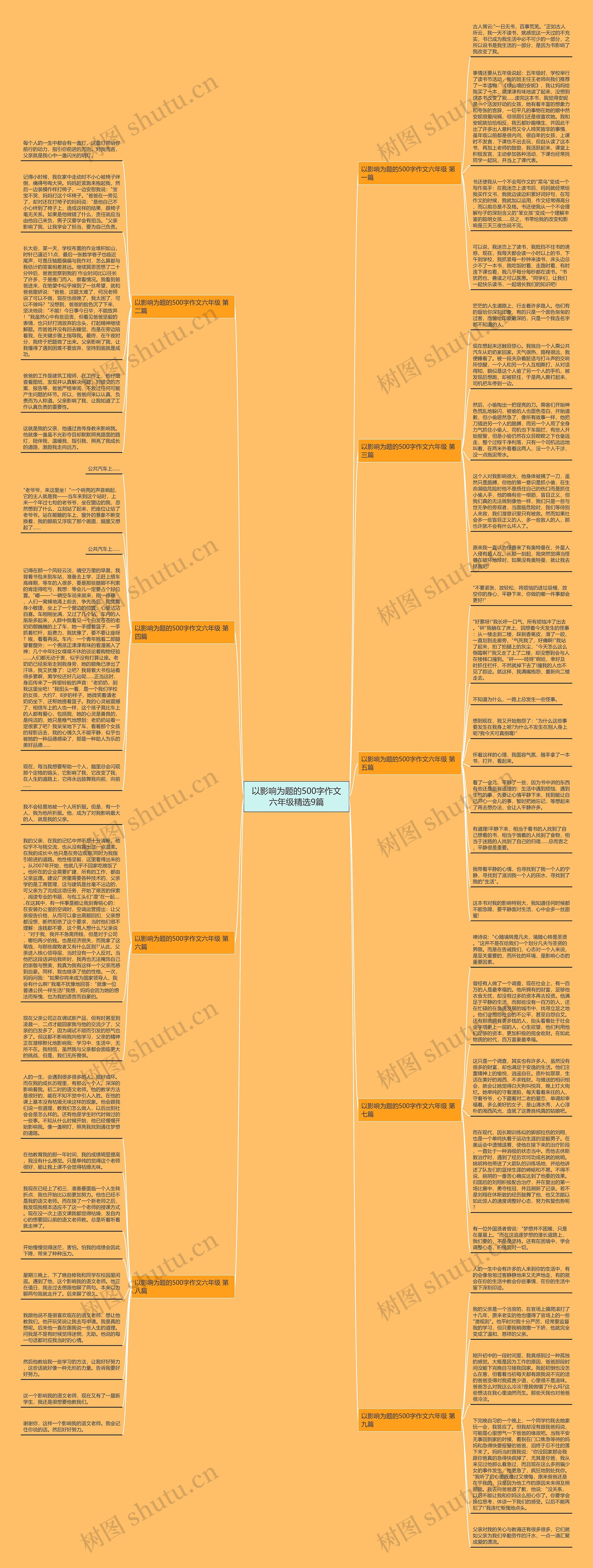 以影响为题的500字作文六年级精选9篇思维导图