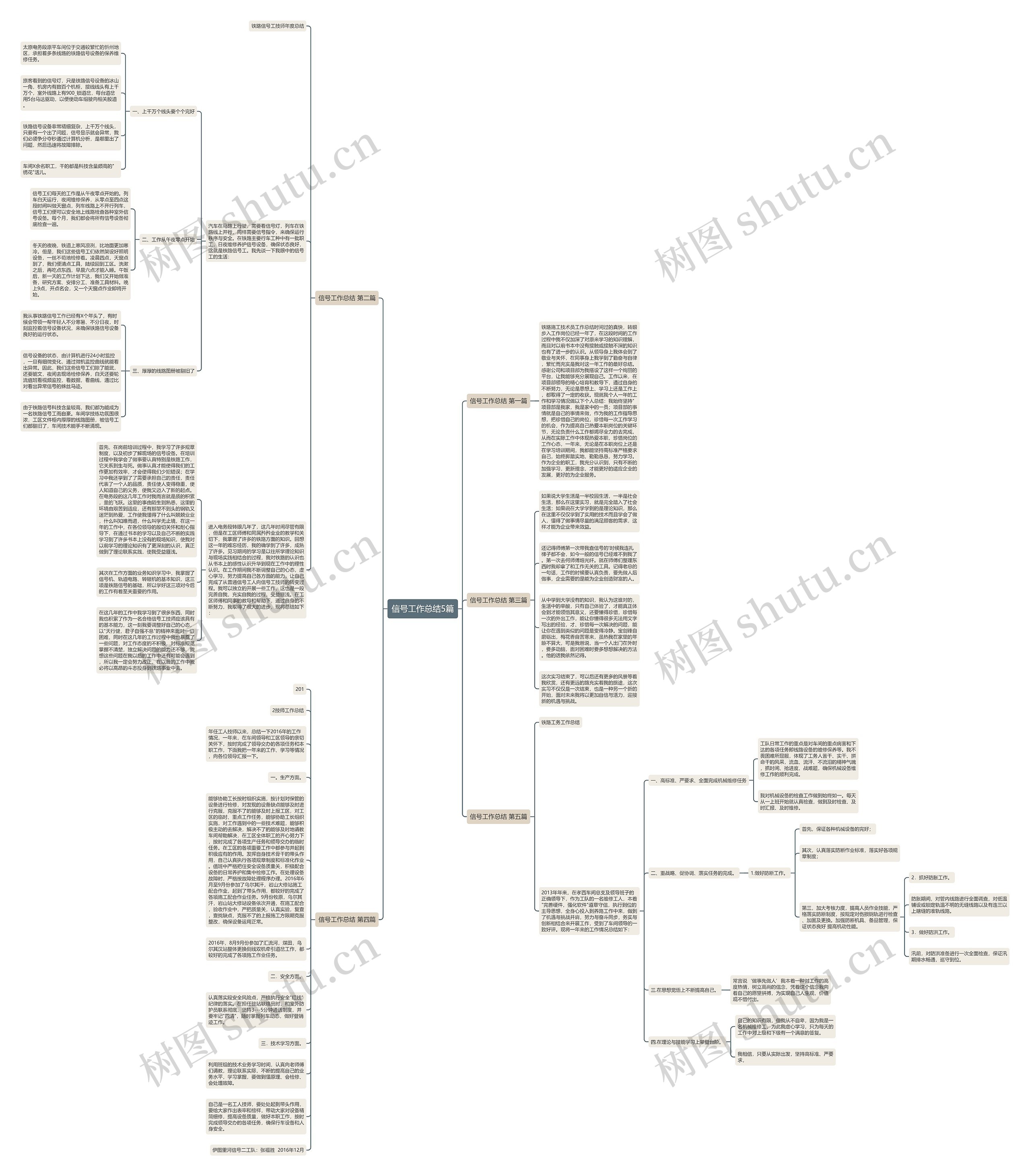 信号工作总结5篇思维导图