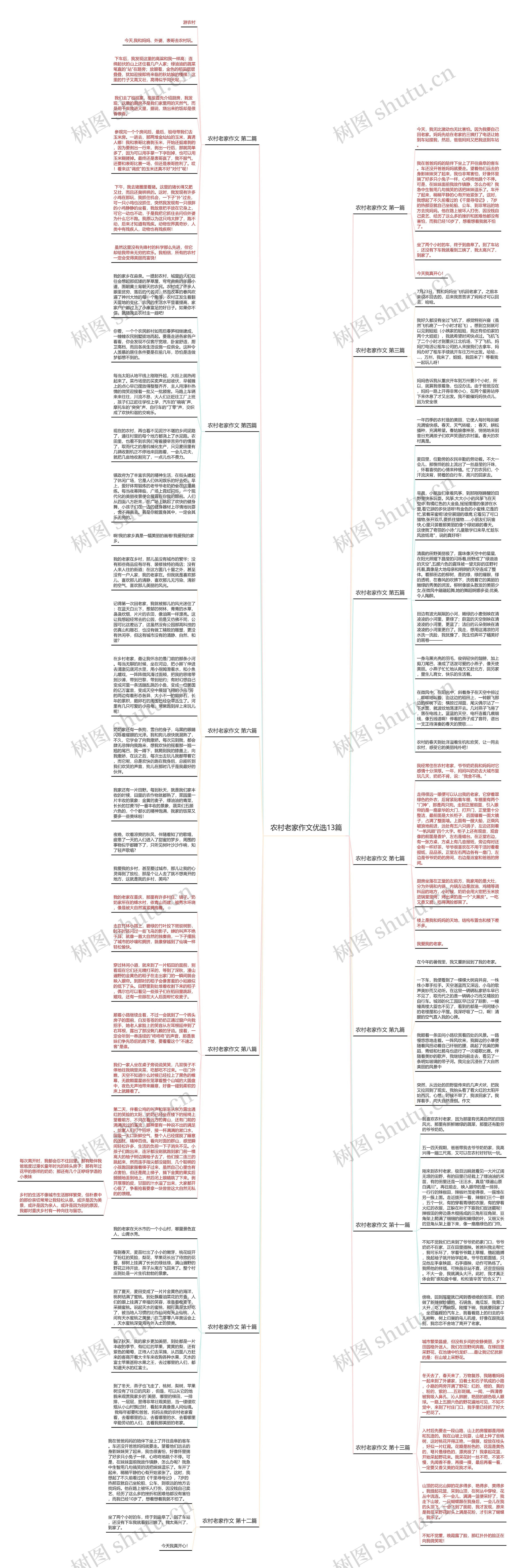农村老家作文优选13篇思维导图