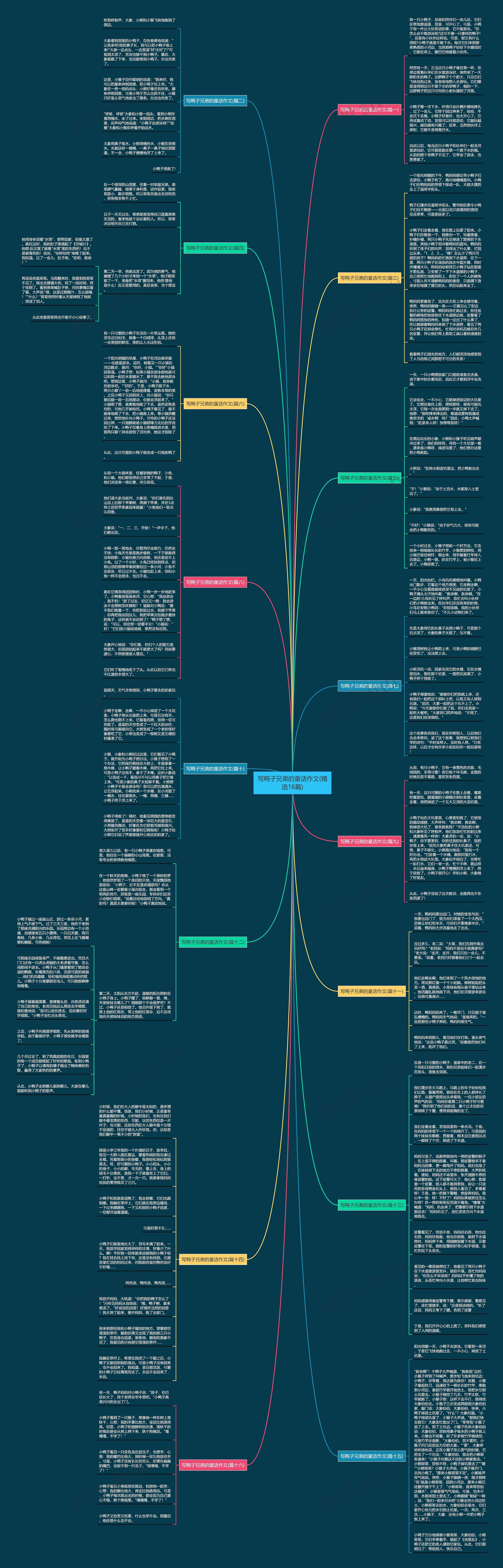 写鸭子兄弟的童话作文(精选16篇)思维导图