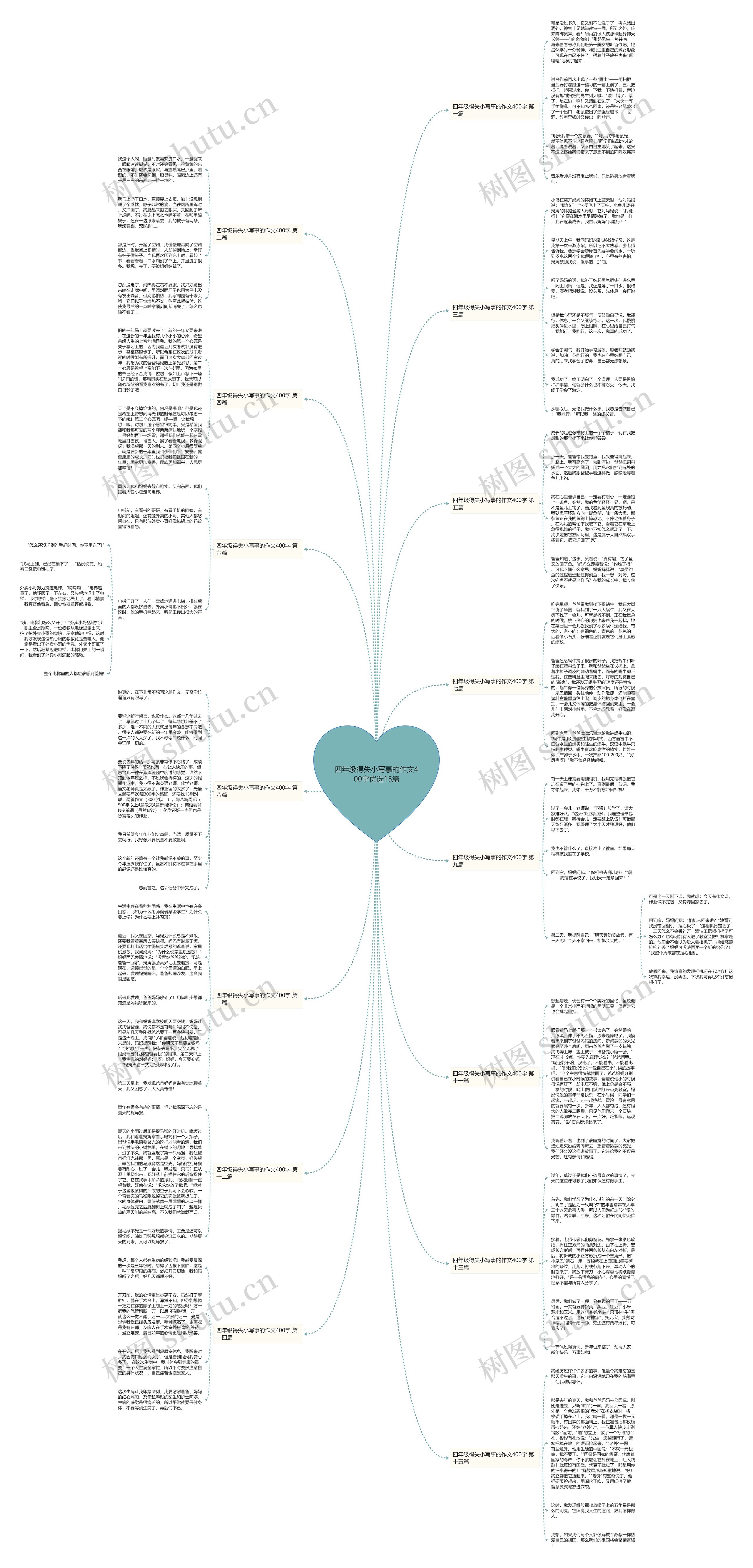 四年级得失小写事的作文400字优选15篇思维导图