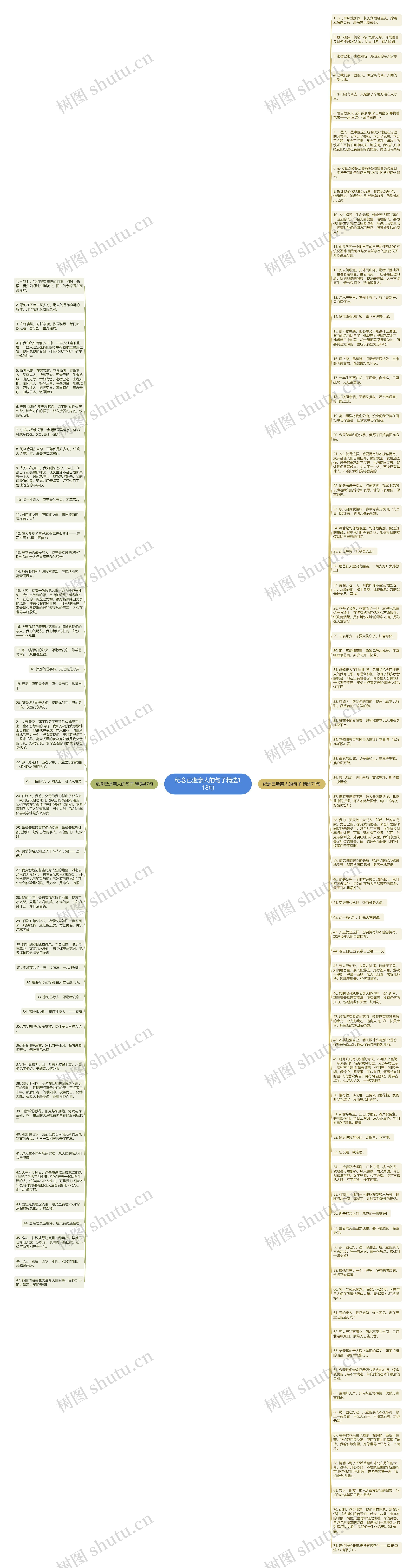 纪念已逝亲人的句子精选118句思维导图