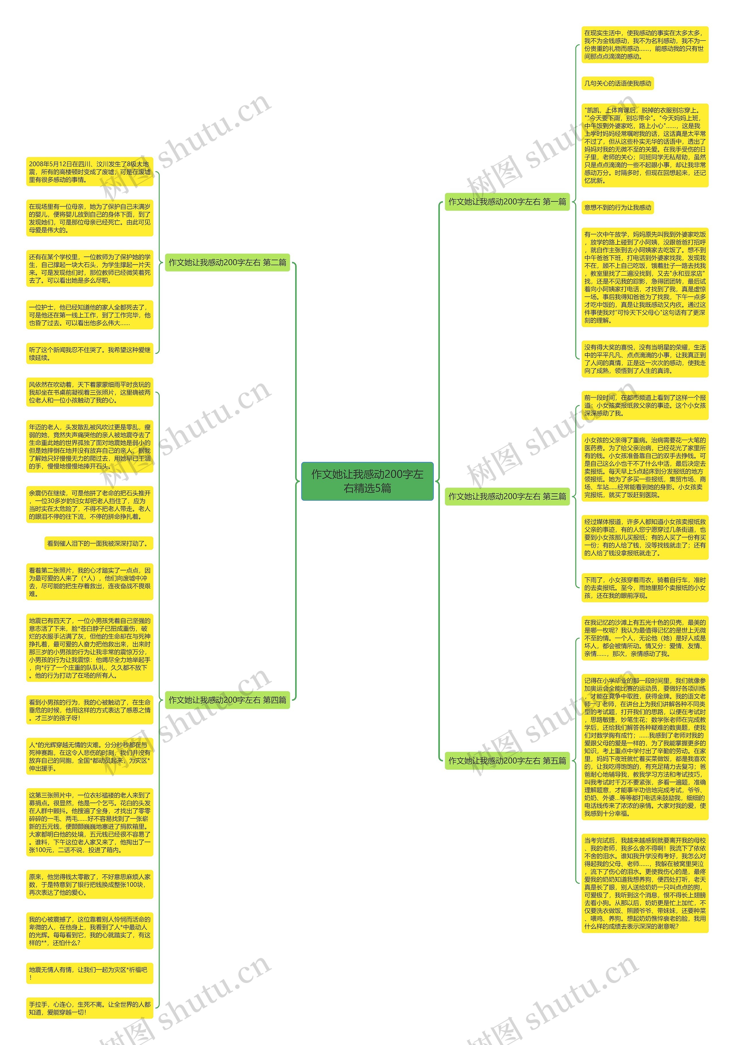 作文她让我感动200字左右精选5篇思维导图
