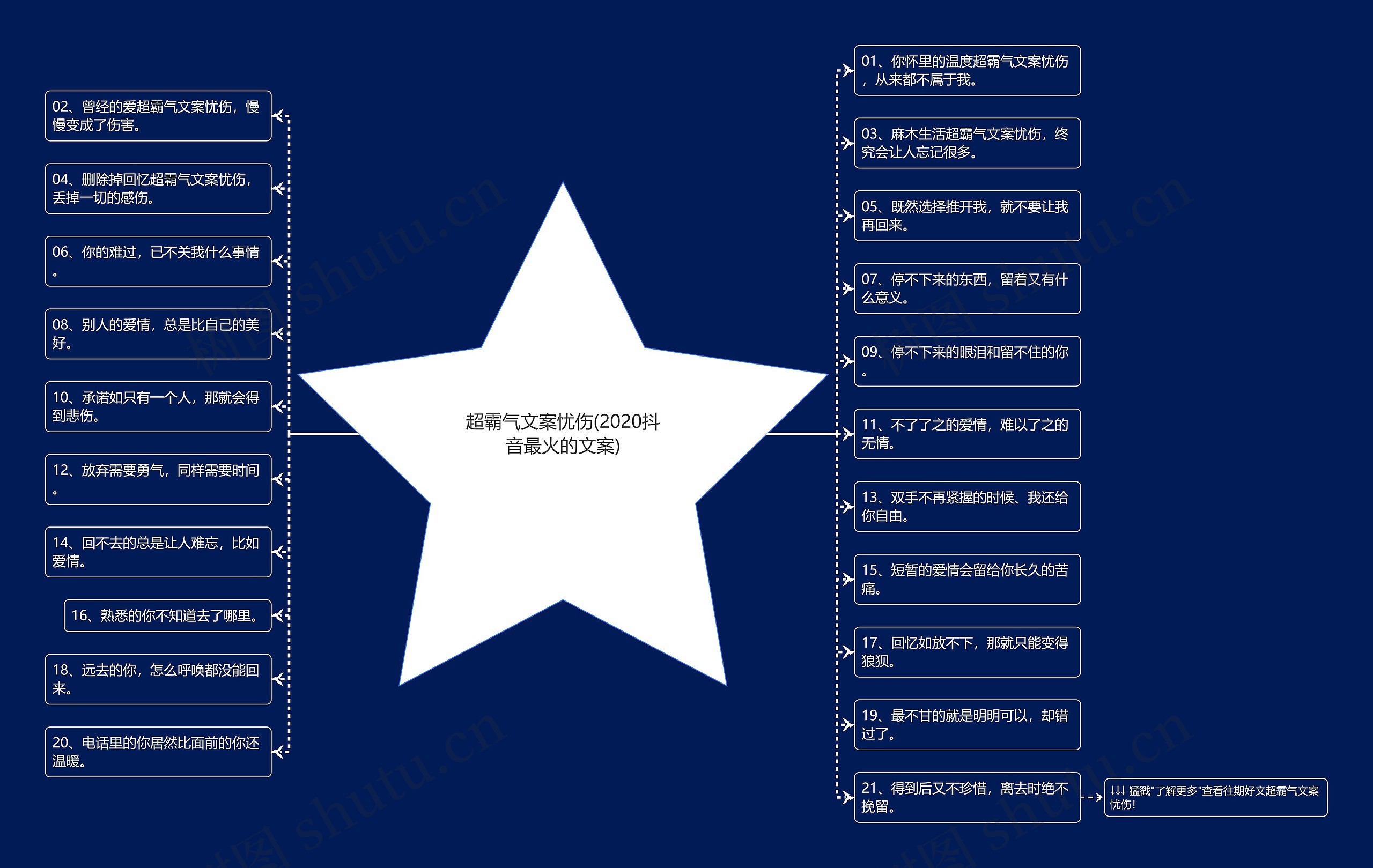 超霸气文案忧伤(2020抖音最火的文案)思维导图