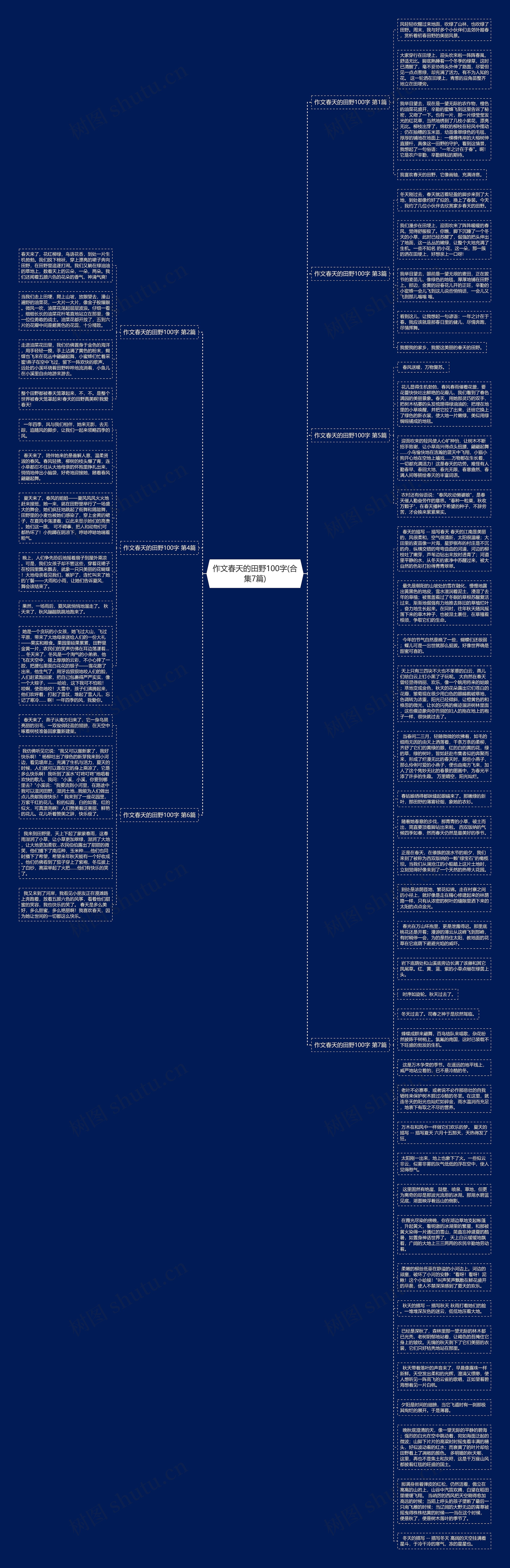 作文春天的田野100字(合集7篇)思维导图