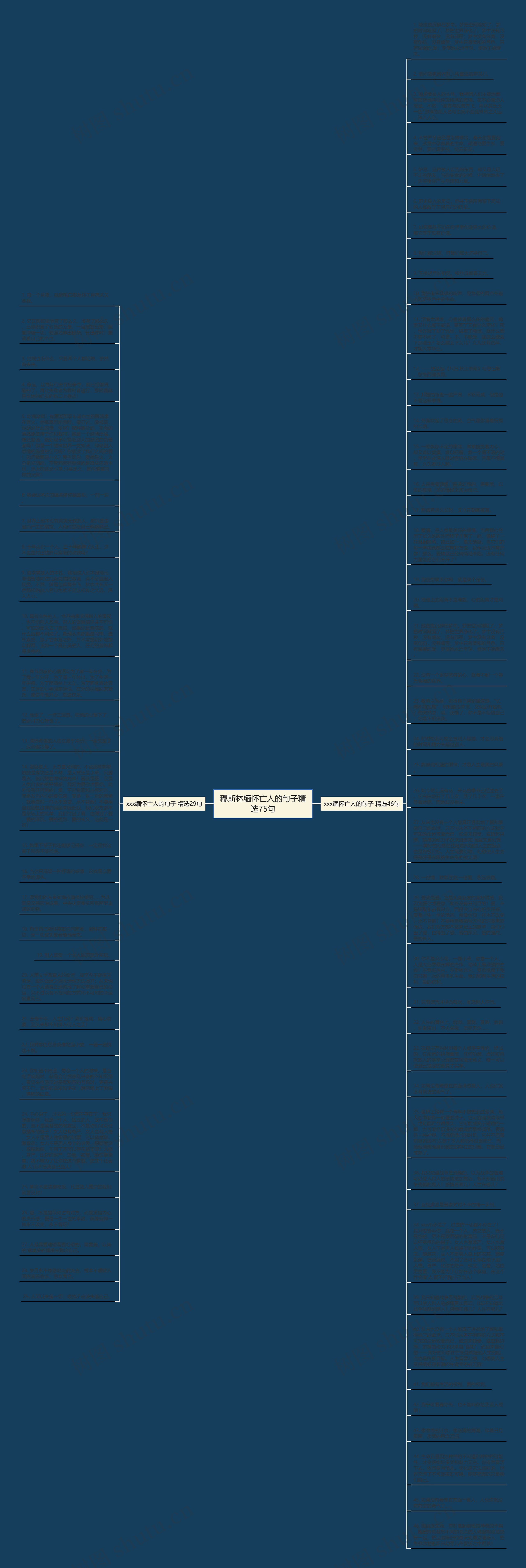 穆斯林缅怀亡人的句子精选75句思维导图高清图 穆斯林缅怀亡人的句子精选75句思维导图