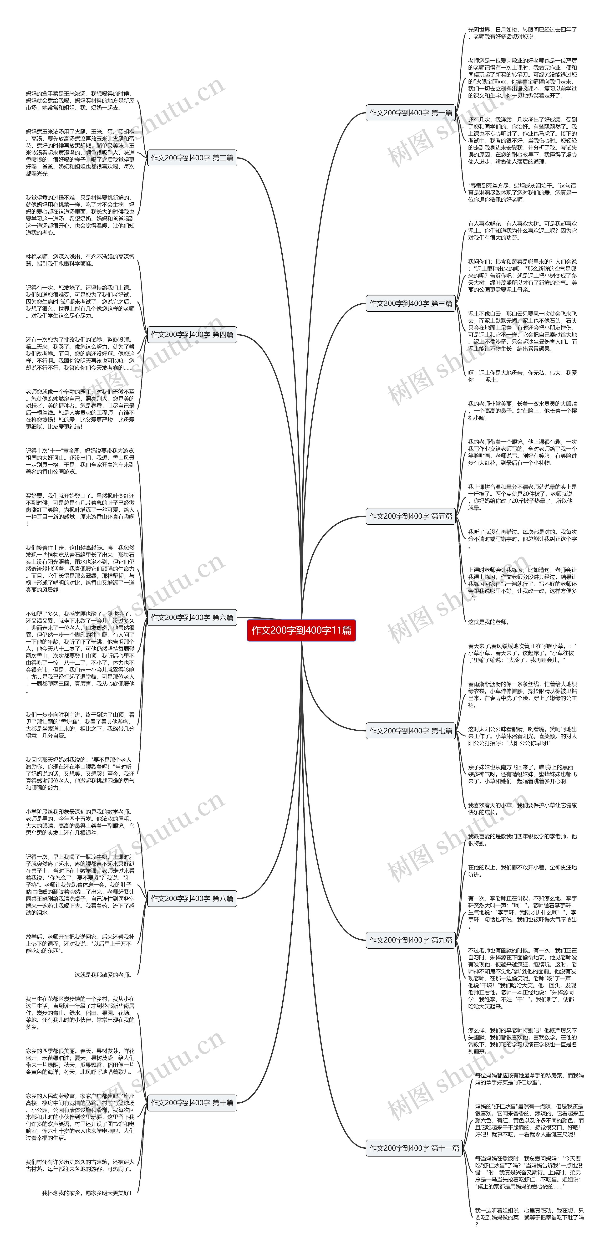 作文200字到400字11篇思维导图