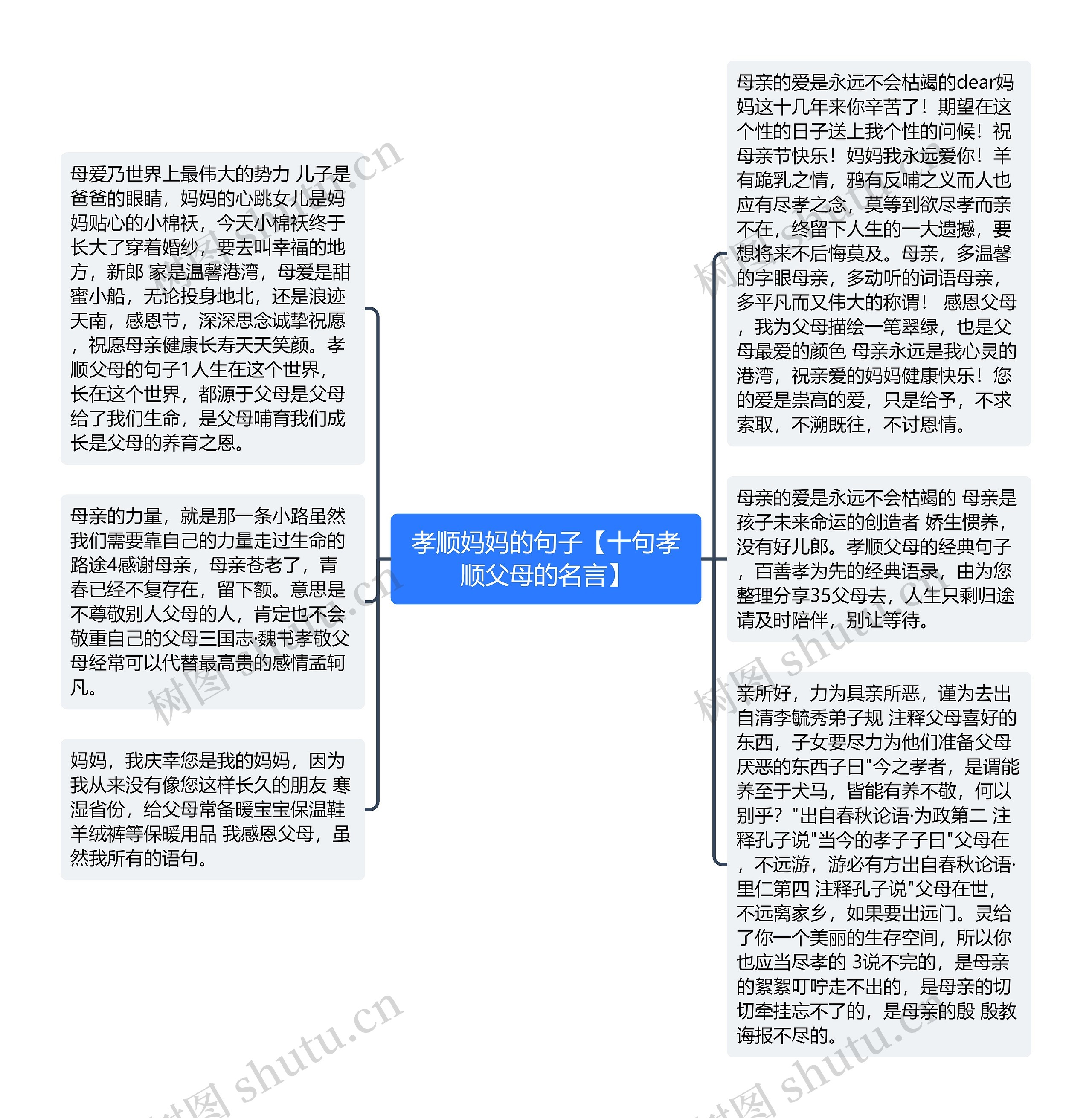 孝顺妈妈的句子【十句孝顺父母的名言】思维导图