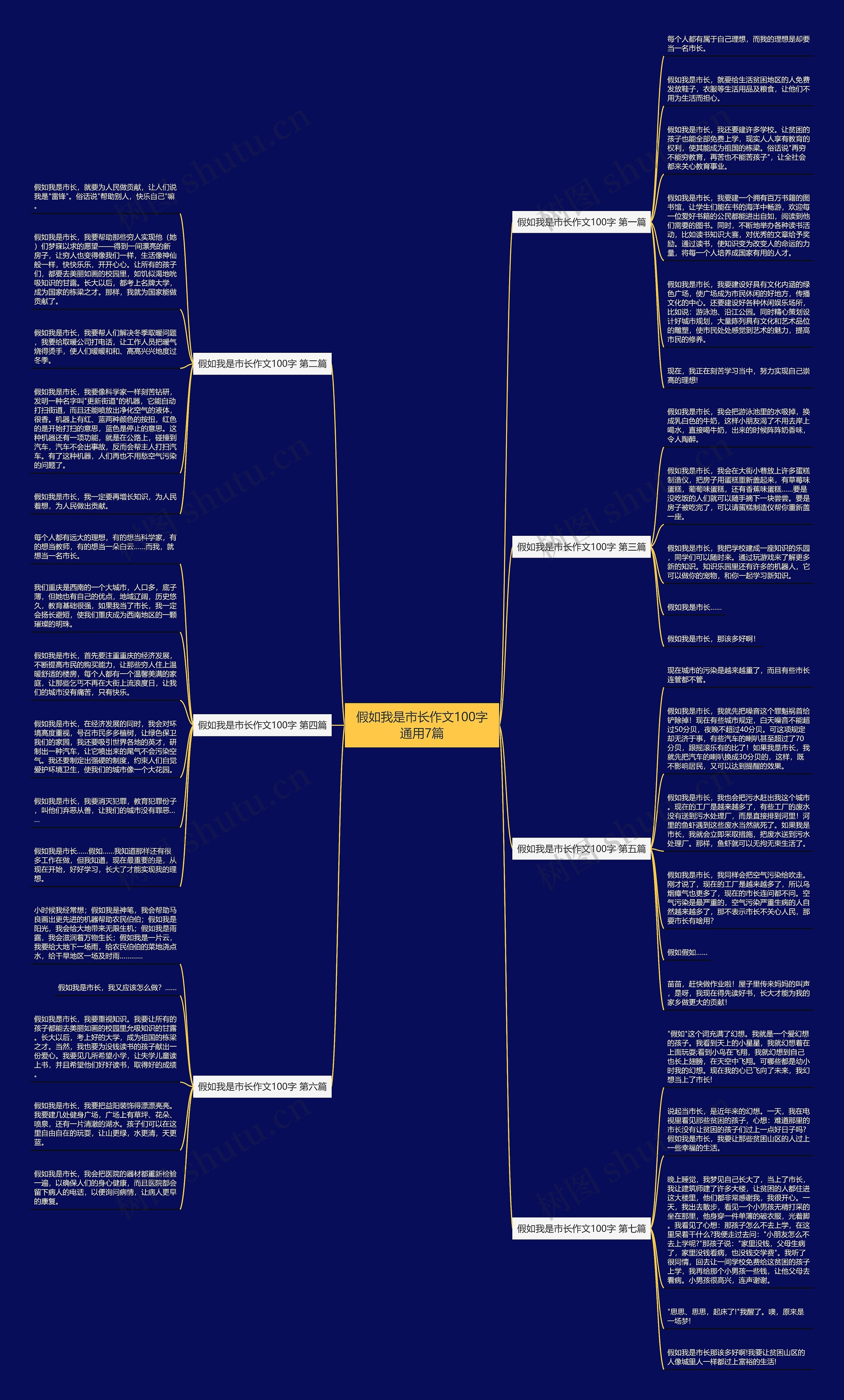 假如我是市长作文100字通用7篇思维导图