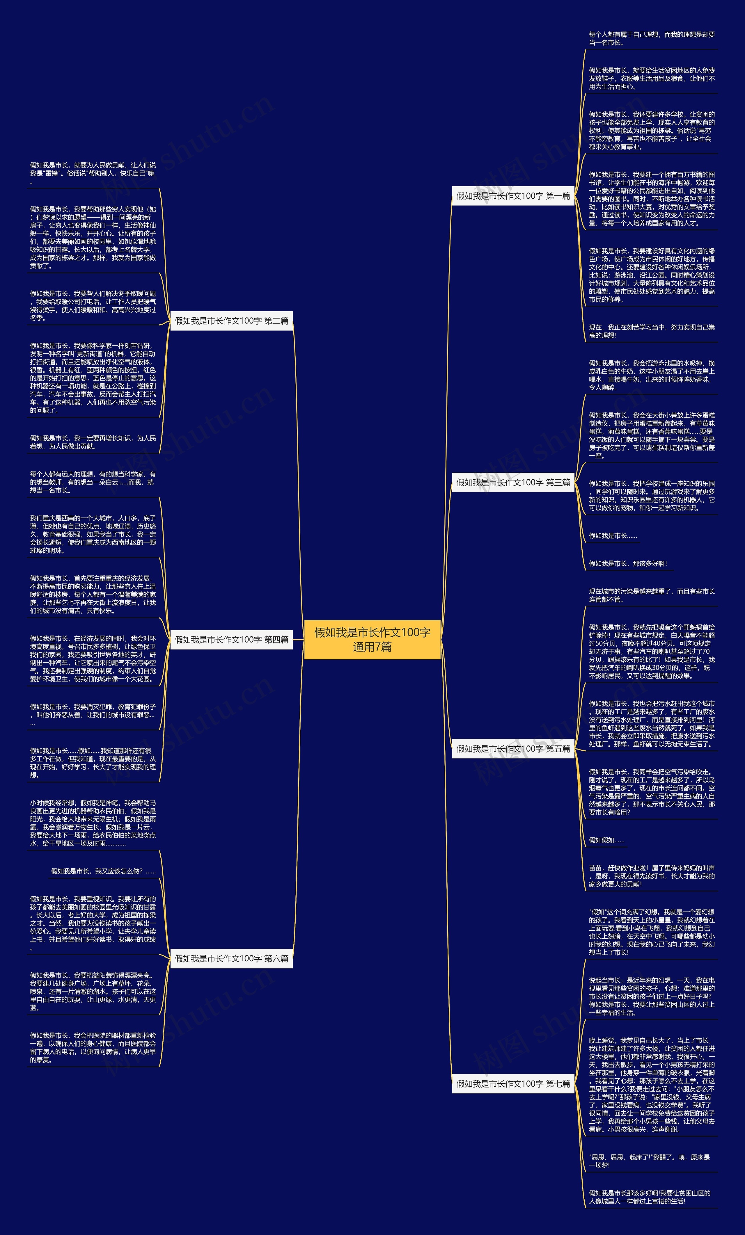假如我是市长作文100字通用7篇 假如我是市长作文100字通用7篇