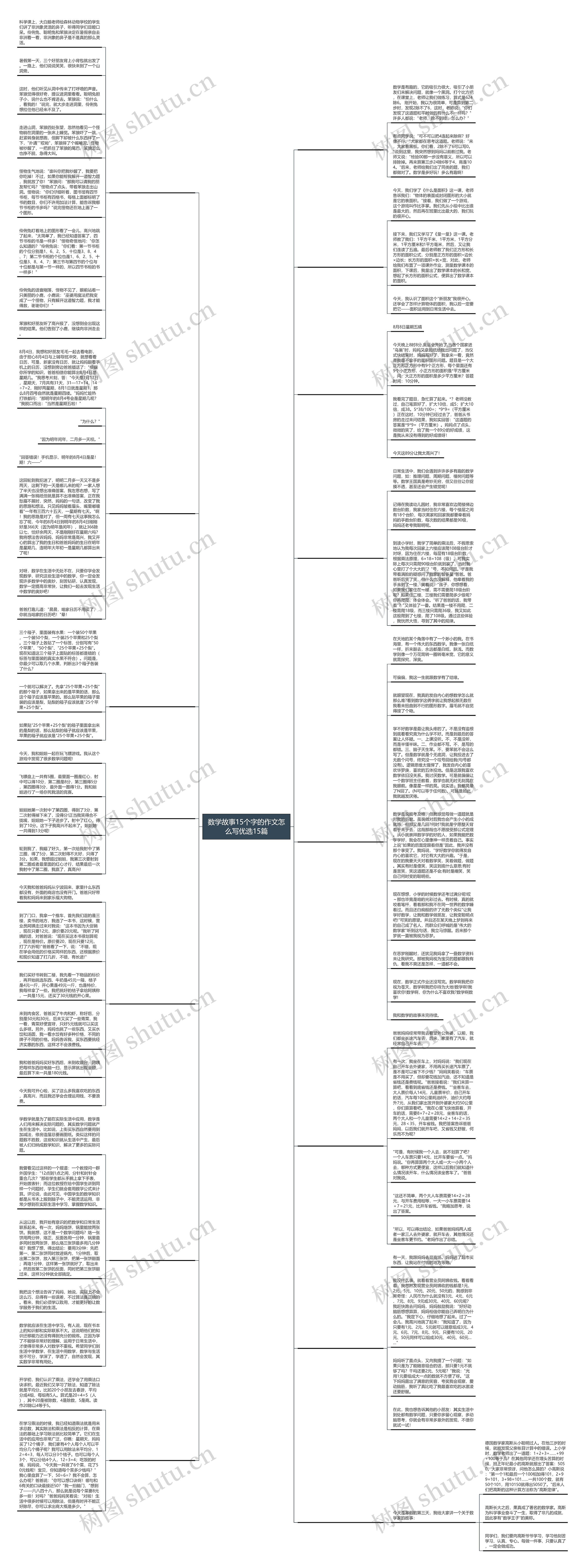 数学故事15个字的作文怎么写优选15篇思维导图