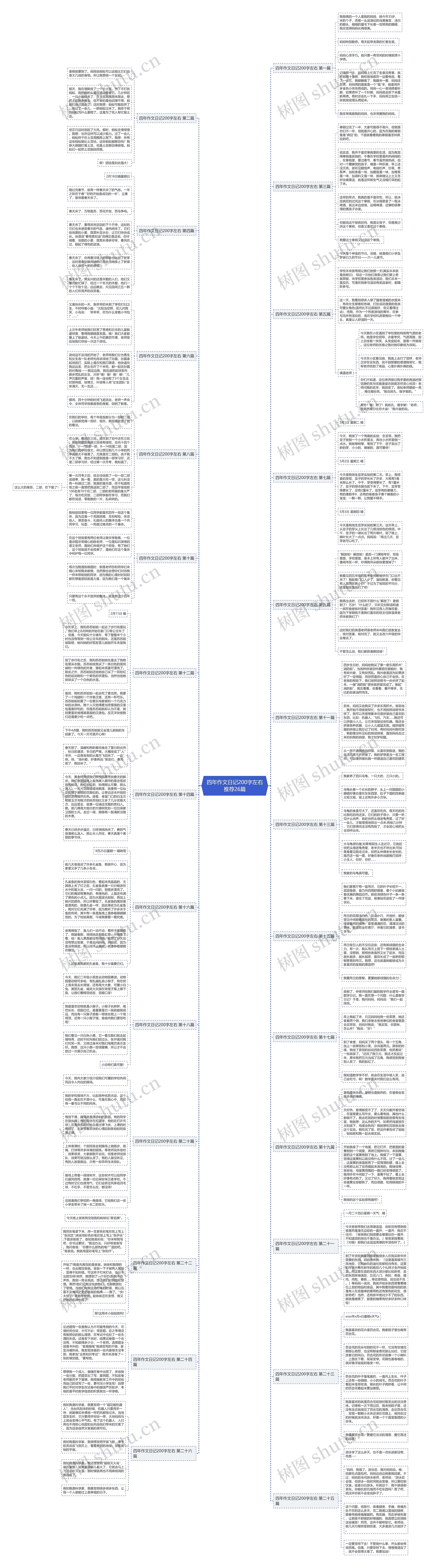 四年作文日记200字左右推荐26篇 四年作文日记200字左右推荐26篇