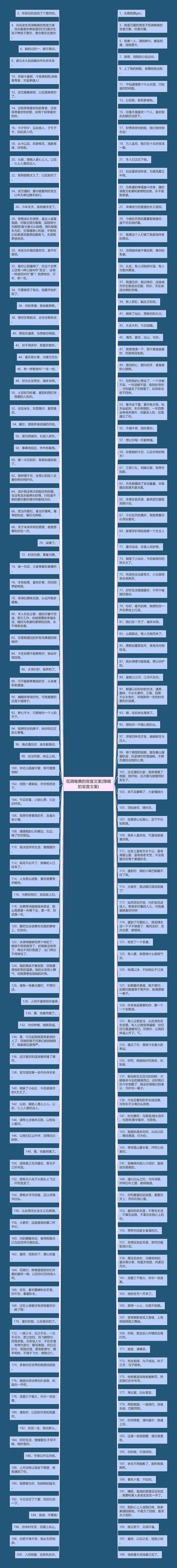 低调唯美的官宣文案(隐晦的官宣文案)思维导图