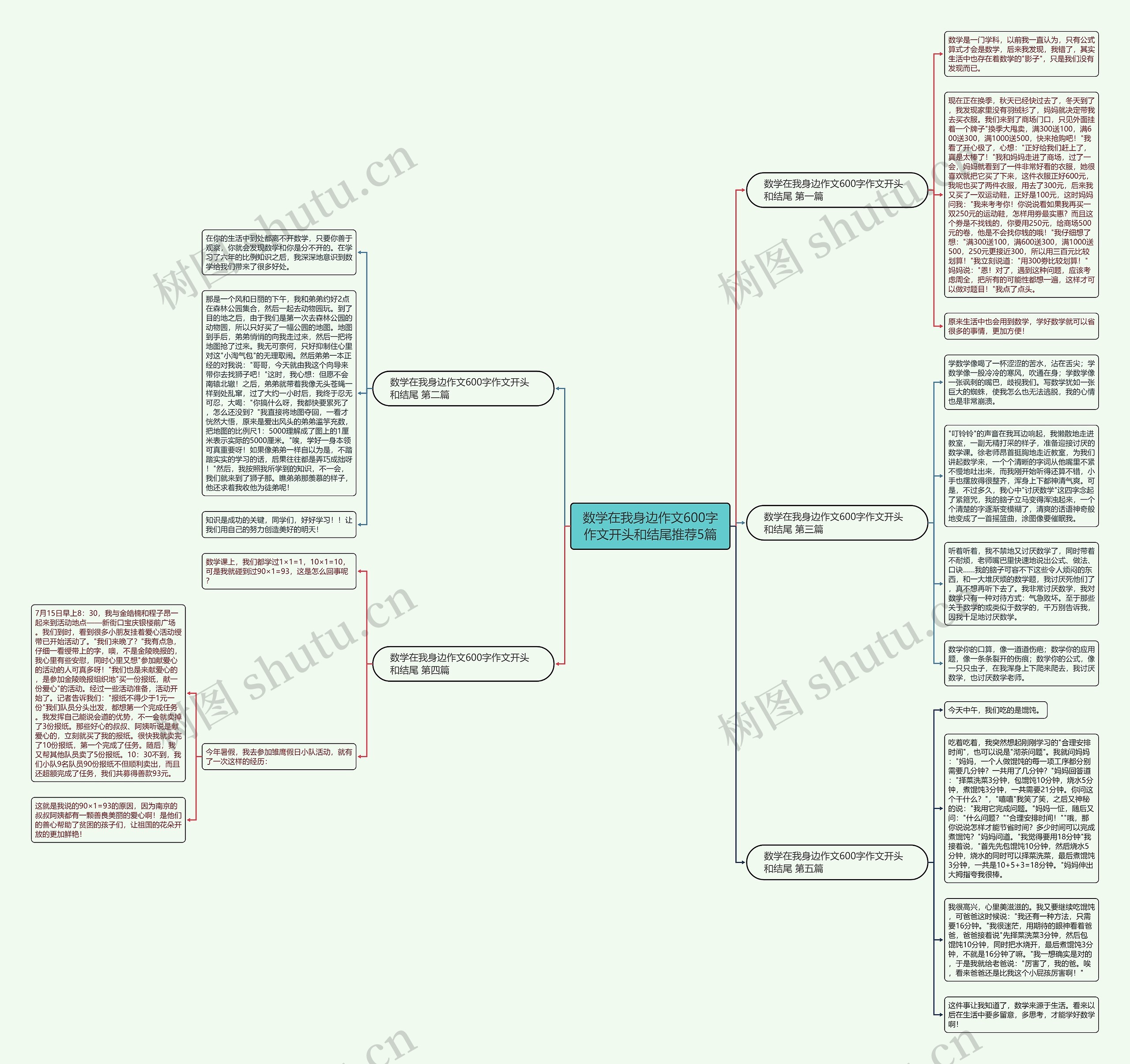 数学在我身边作文600字作文开头和结尾推荐5篇思维导图