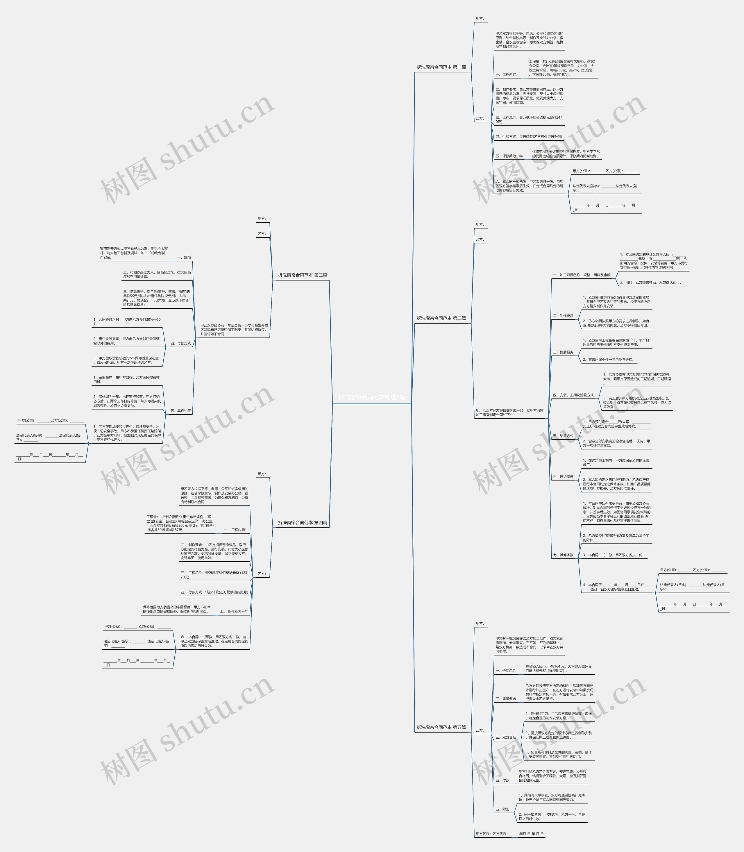 拆洗窗帘合同范本精选5篇 拆洗窗帘合同范本精选5篇