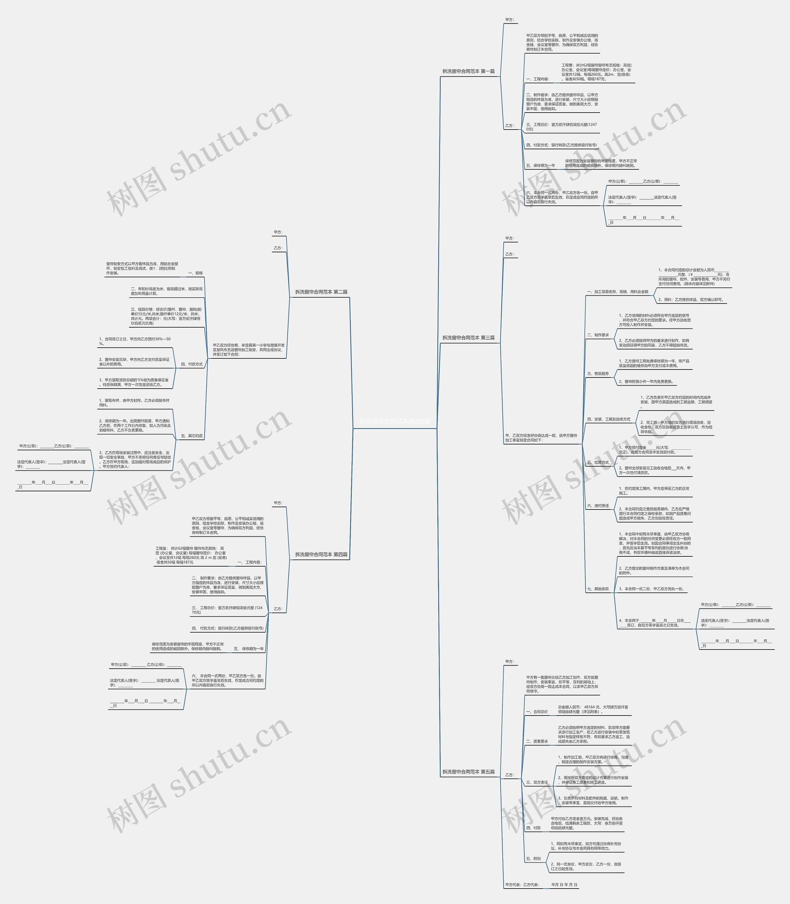 拆洗窗帘合同范本精选5篇思维导图