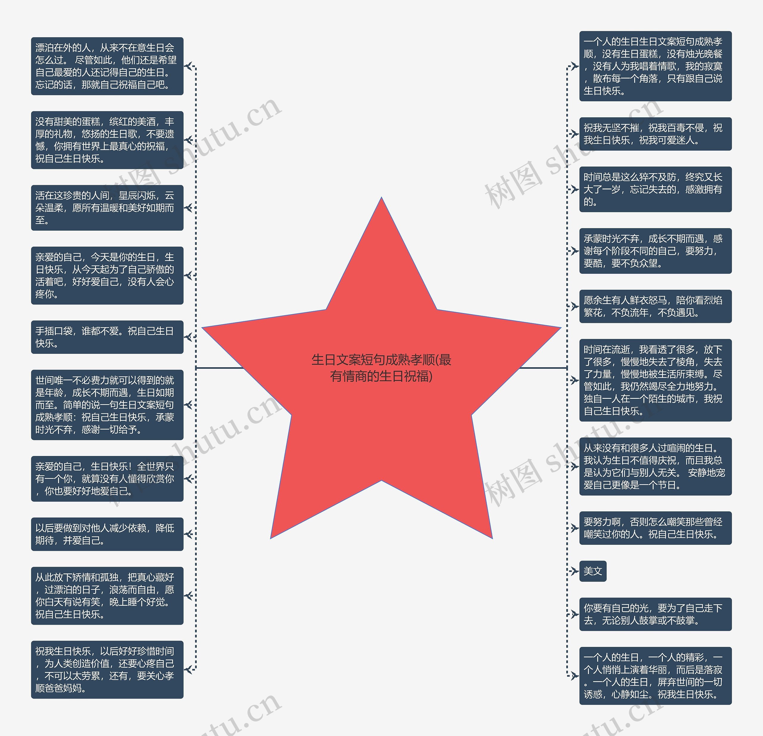 生日文案短句成熟孝顺(最有情商的生日祝福)思维导图