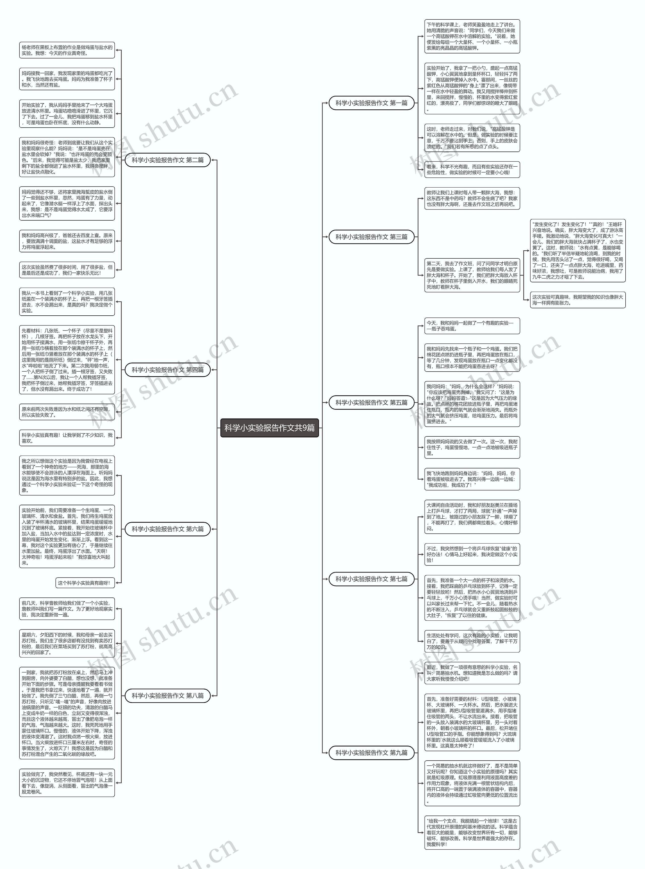 科学小实验报告作文共9篇思维导图