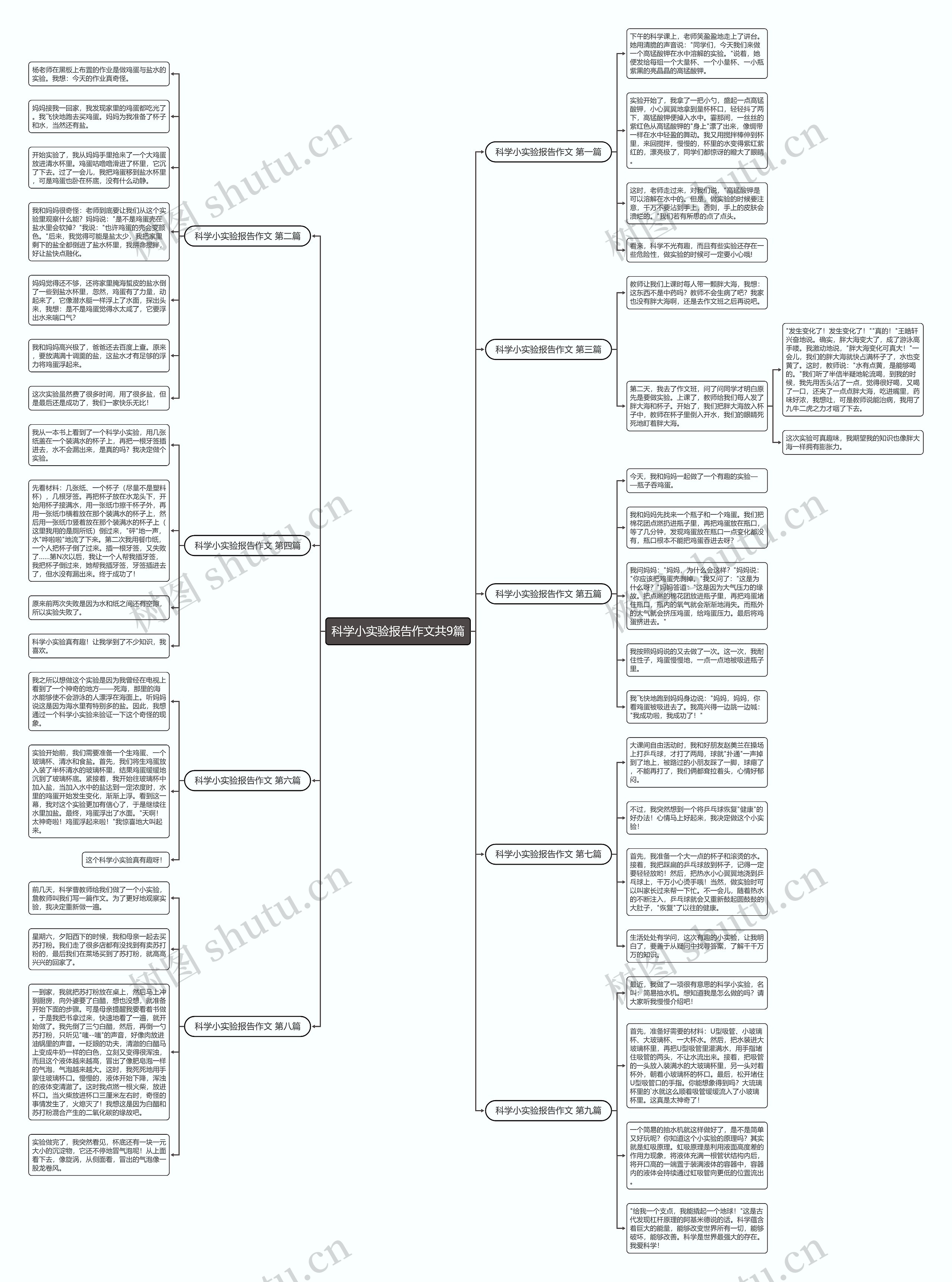 科学小实验报告作文共9篇 科学小实验报告作文共9篇