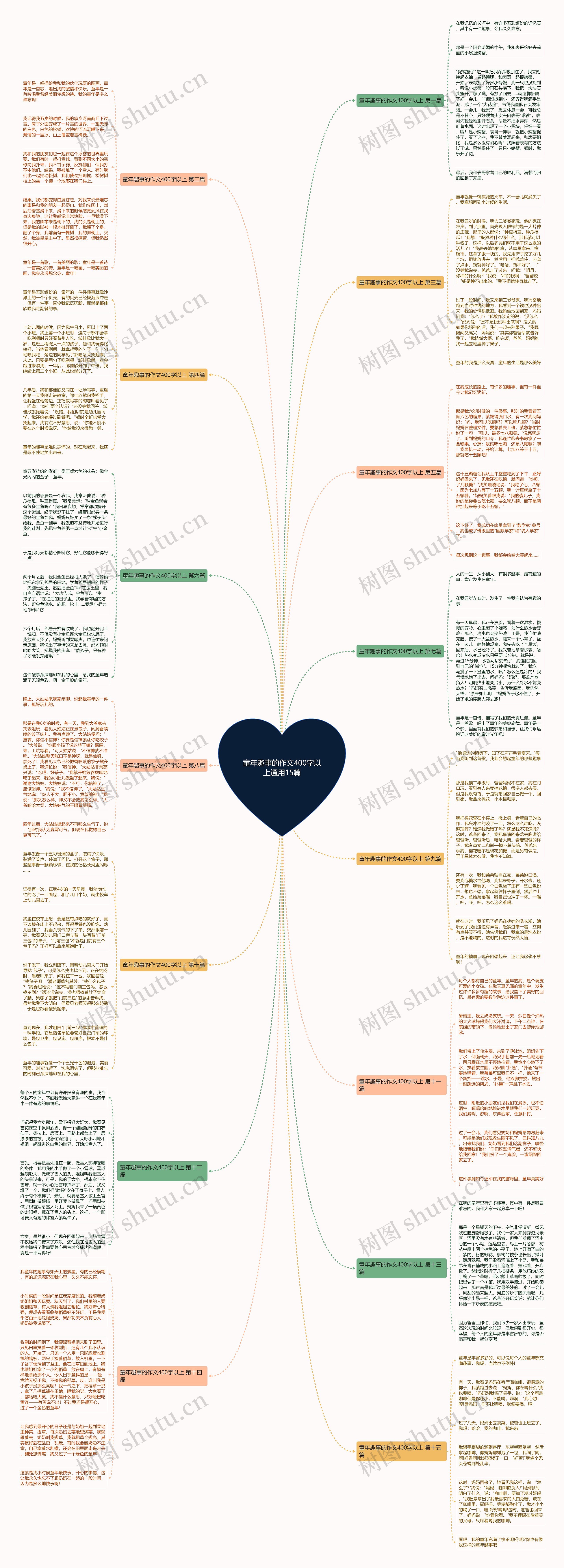 童年趣事的作文400字以上通用15篇思维导图