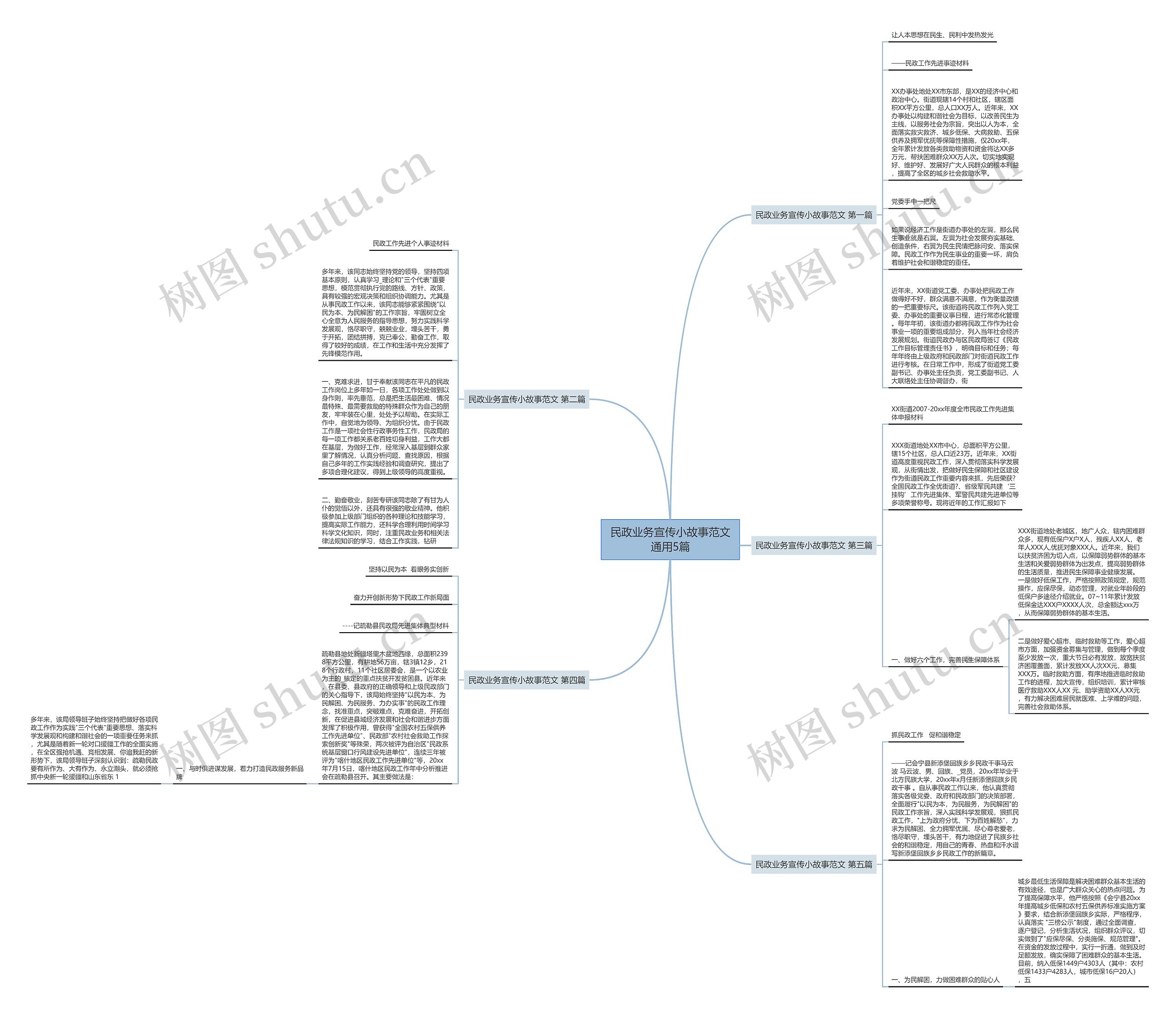 民政业务宣传小故事范文通用5篇思维导图
