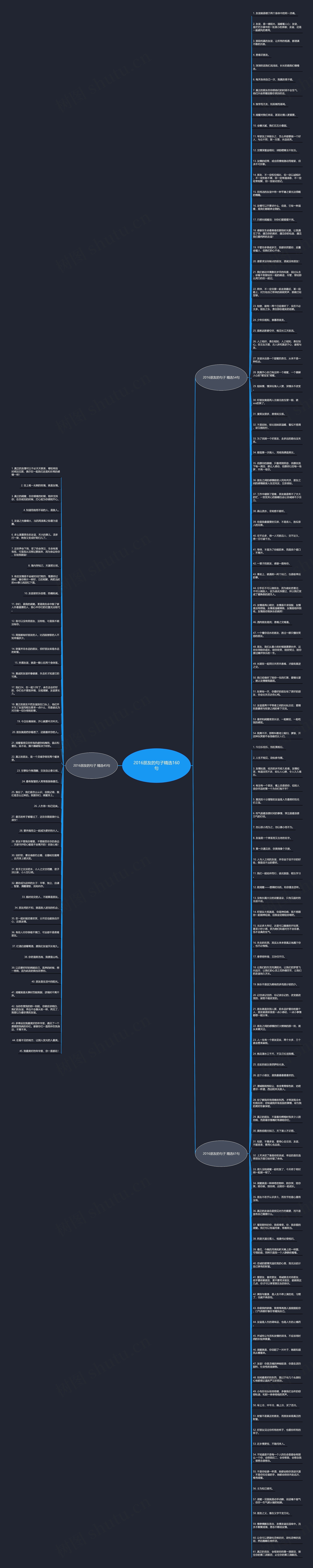 2016朋友的句子精选160句