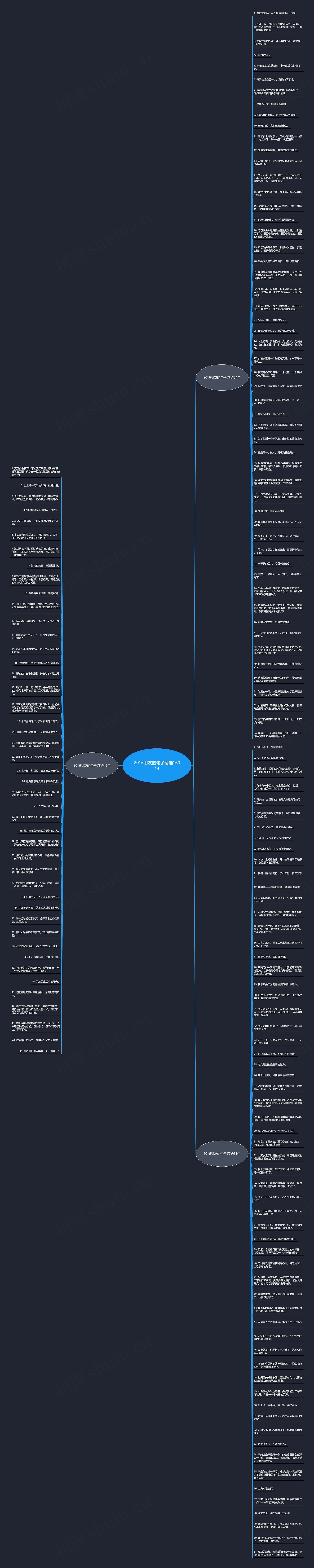 2016朋友的句子精选160句思维导图高清图 2016朋友的句子精选160句思维导图