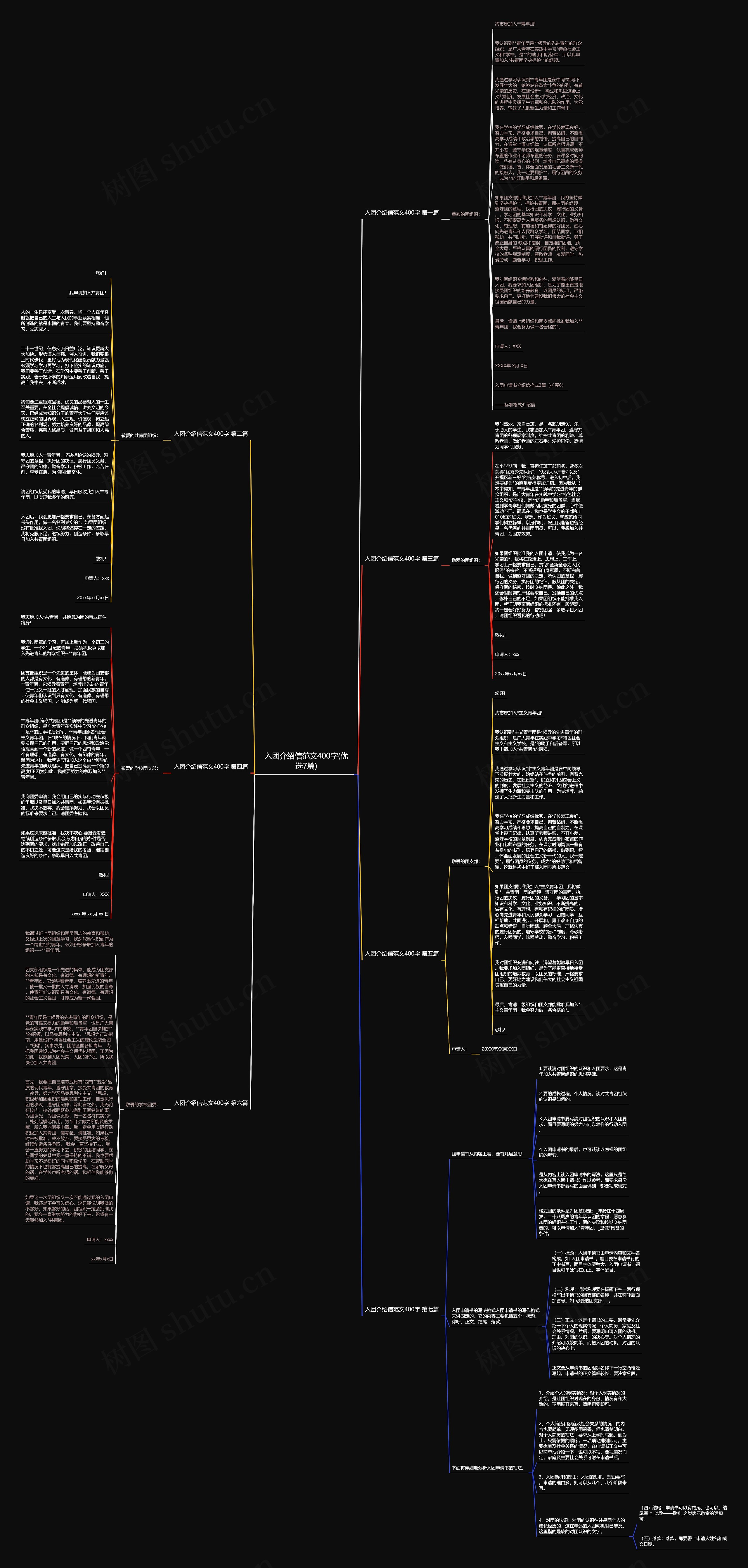 入团介绍信范文400字(优选7篇)