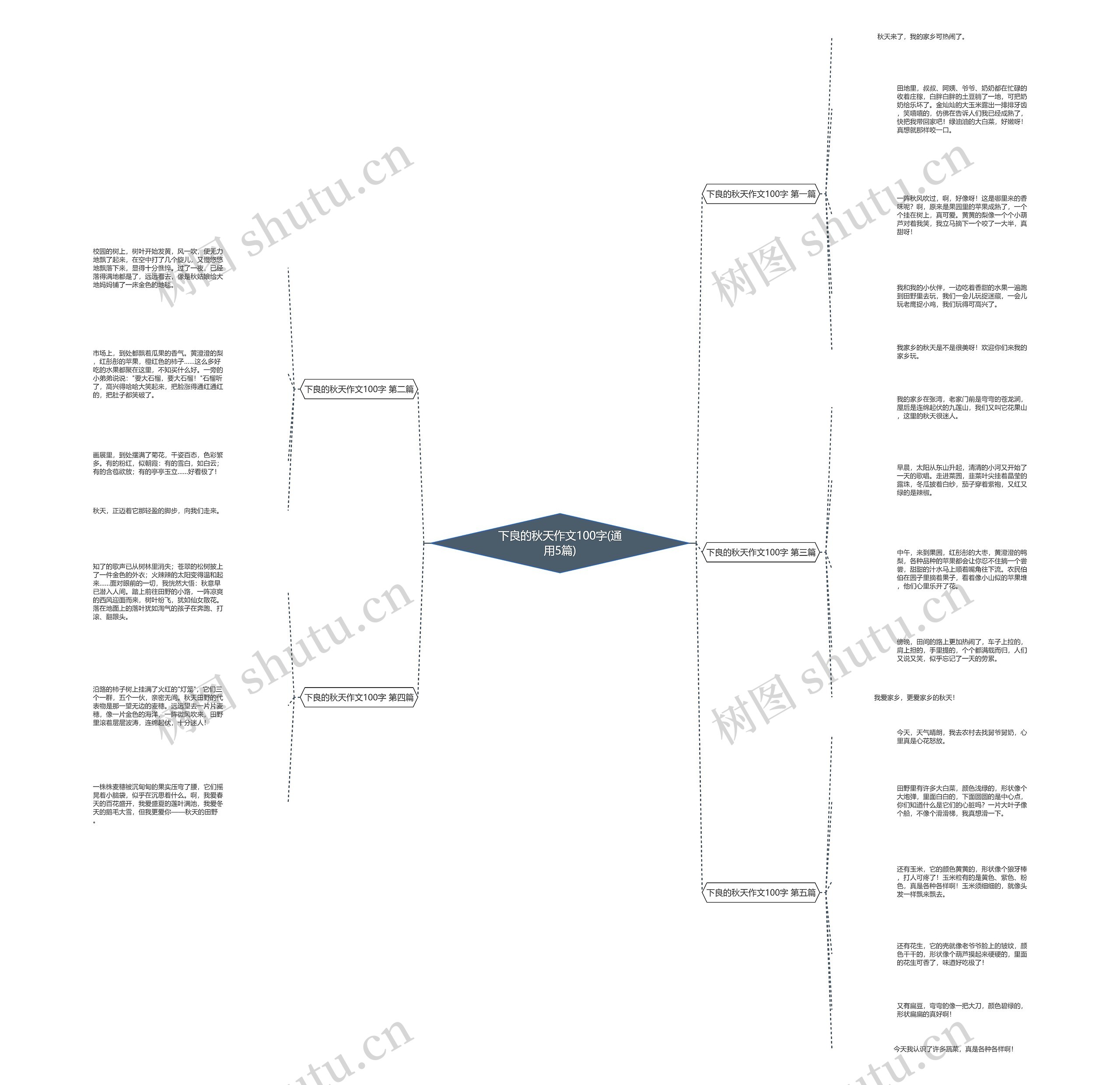 下良的秋天作文100字(通用5篇) 下良的秋天作文100字(通用5篇)
