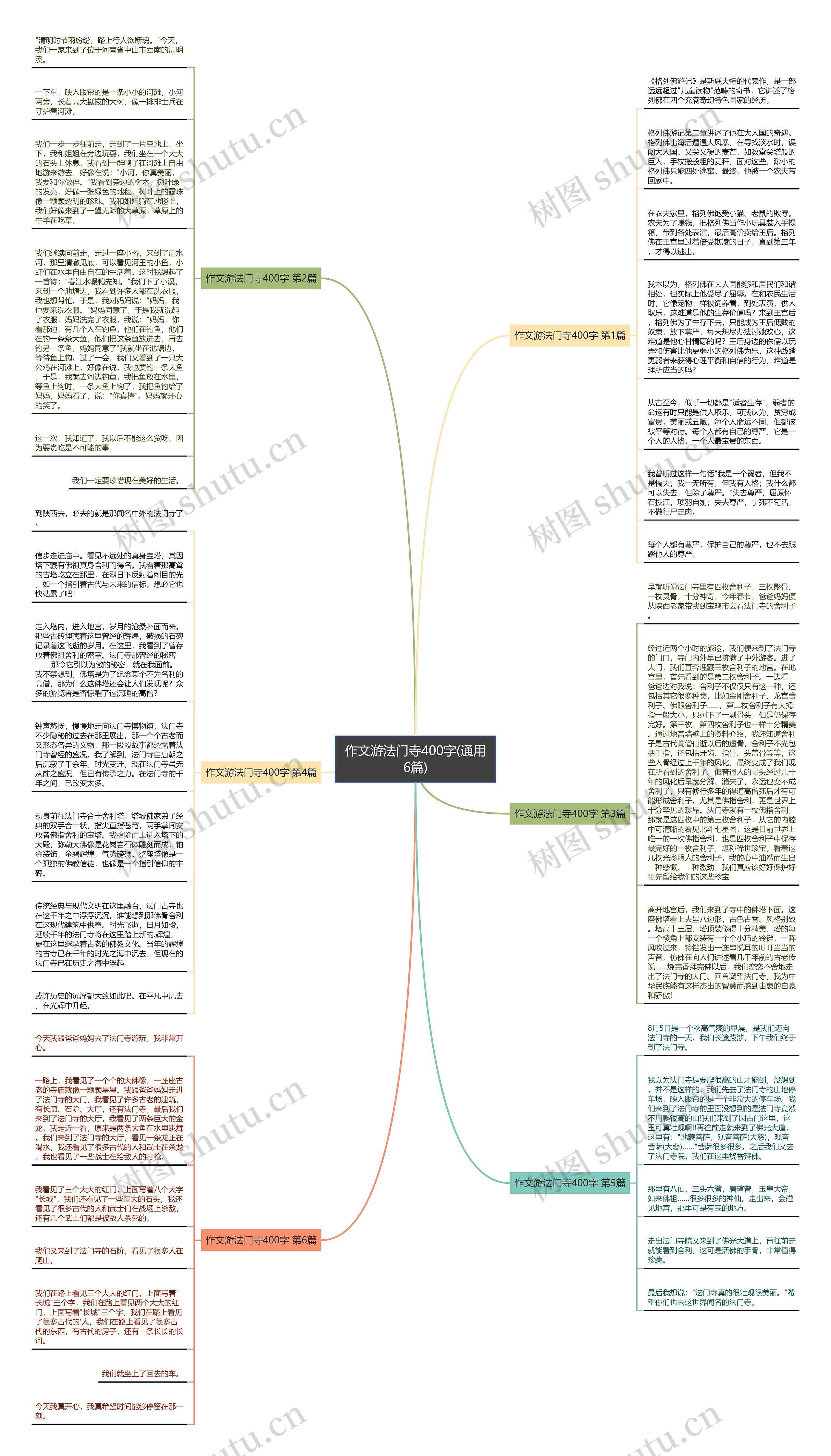 作文游法门寺400字(通用6篇)思维导图