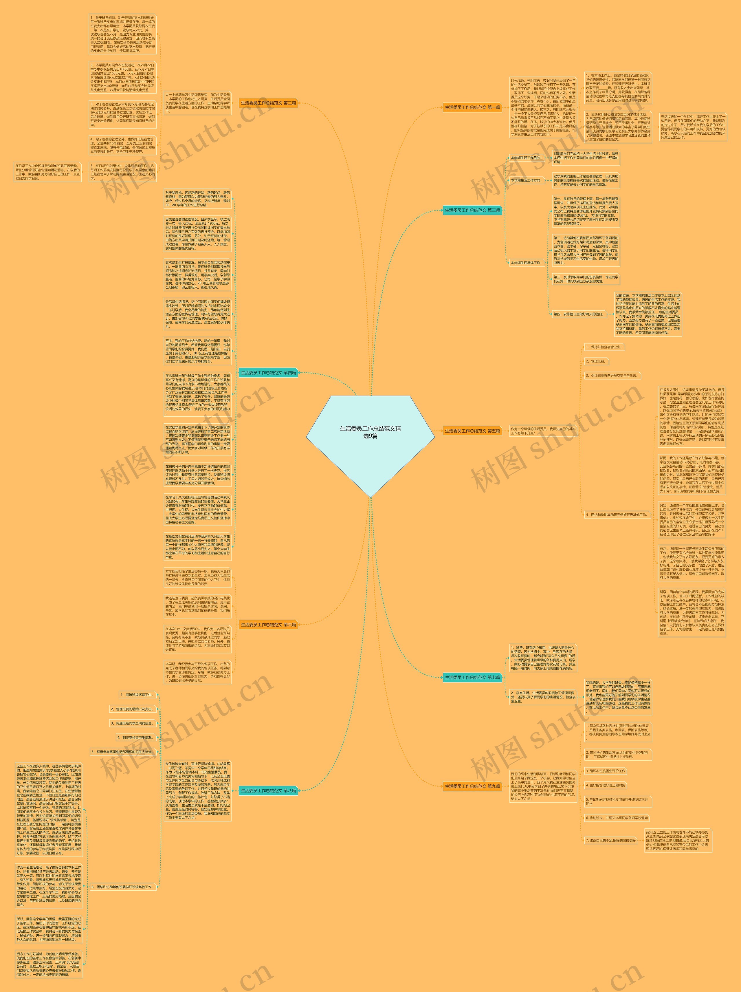 生活委员工作总结范文精选9篇思维导图