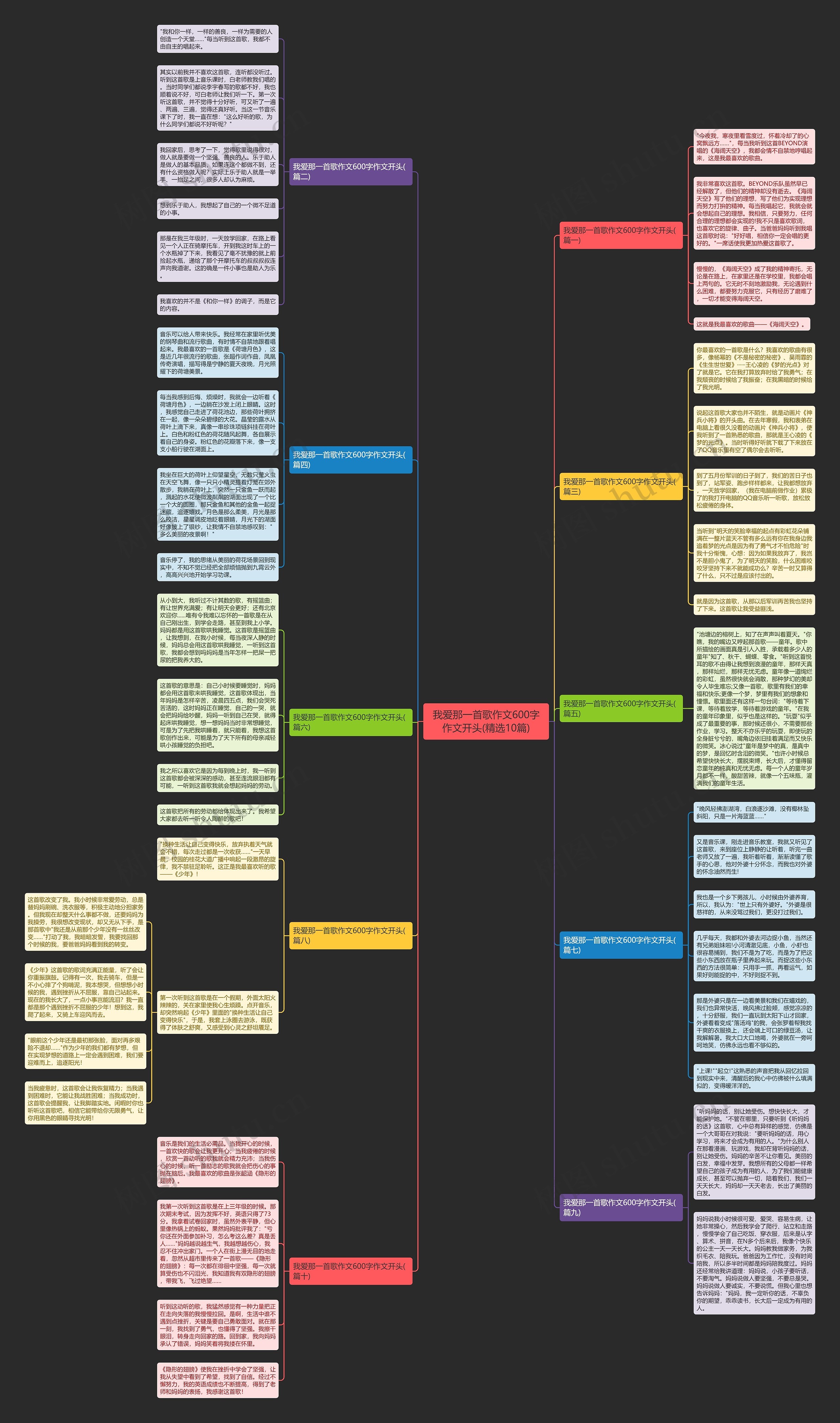 我爱那一首歌作文600字作文开头(精选10篇)思维导图