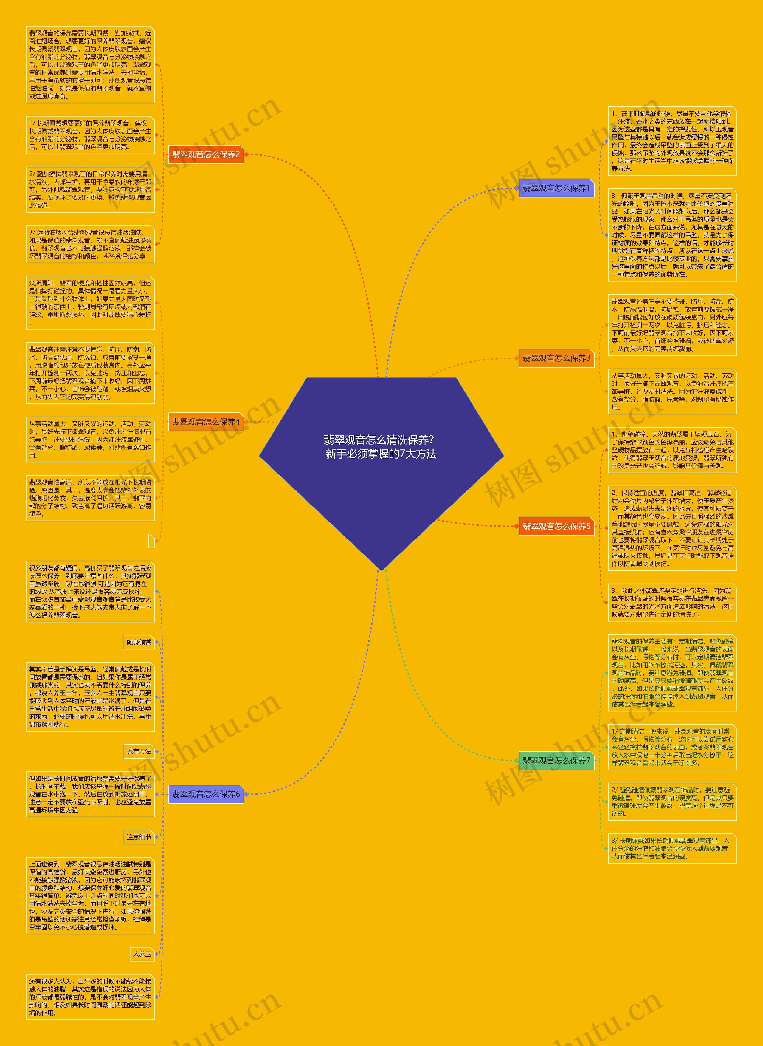 翡翠观音怎么清洗保养?新手必须掌握的7大方法 翡翠观音怎么清洗保养?新手必须掌握的7大方法