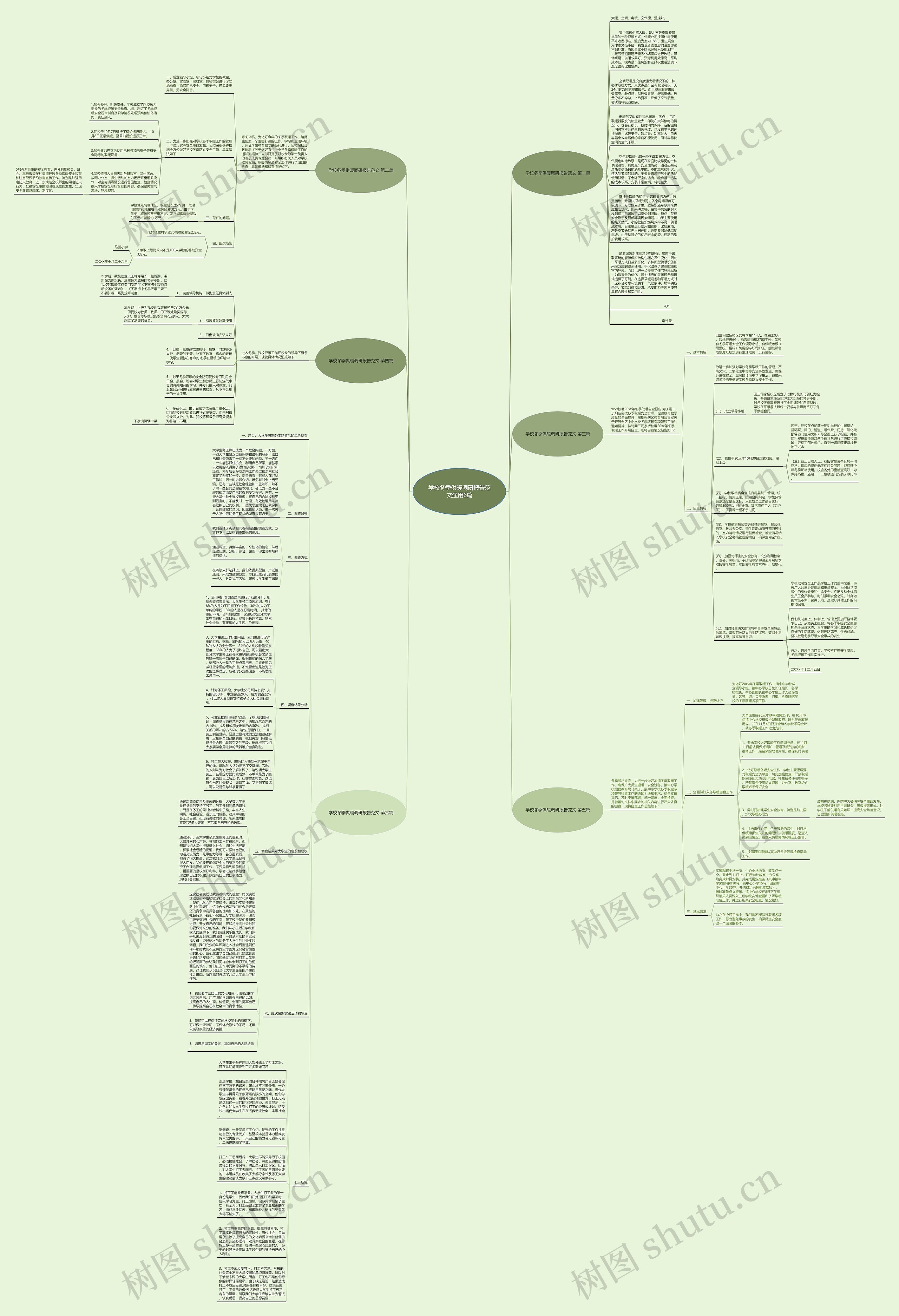 学校冬季供暖调研报告范文通用6篇思维导图