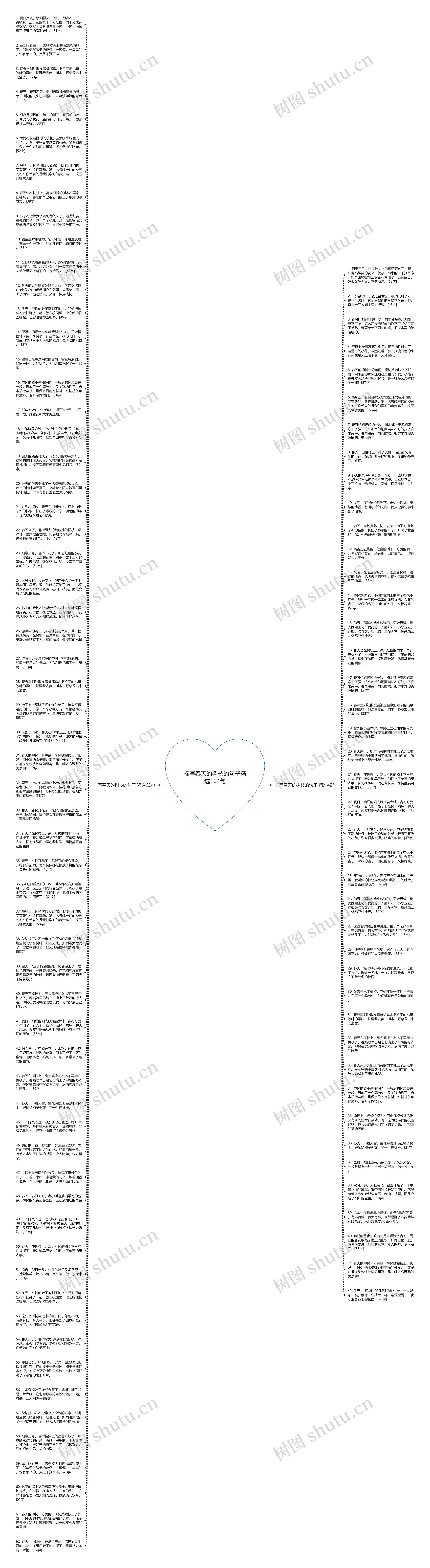 描写春天的树枝的句子精选104句思维导图