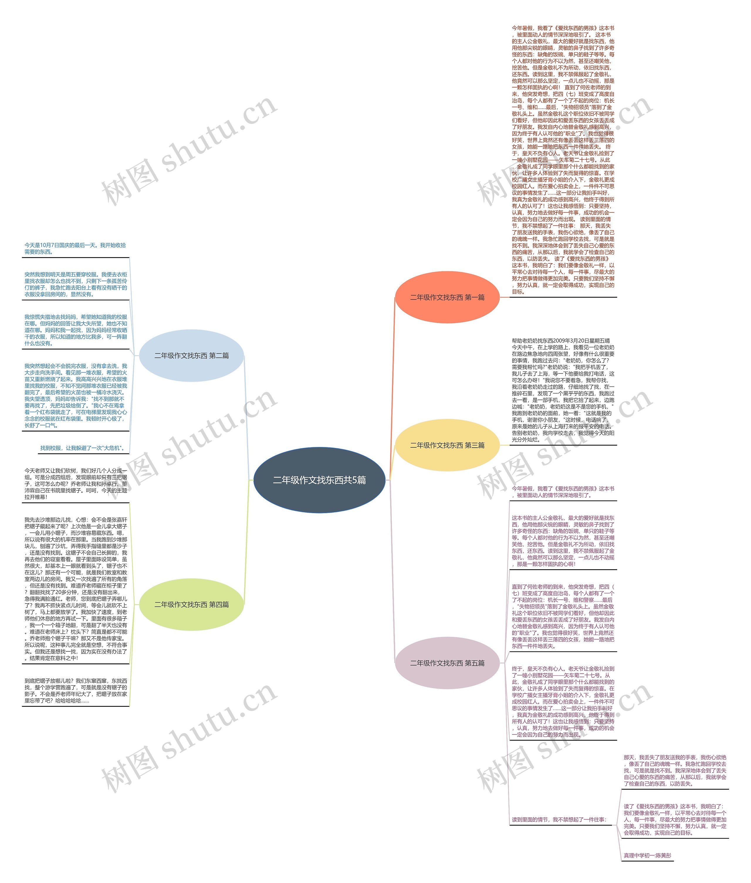 二年级作文找东西共5篇思维导图
