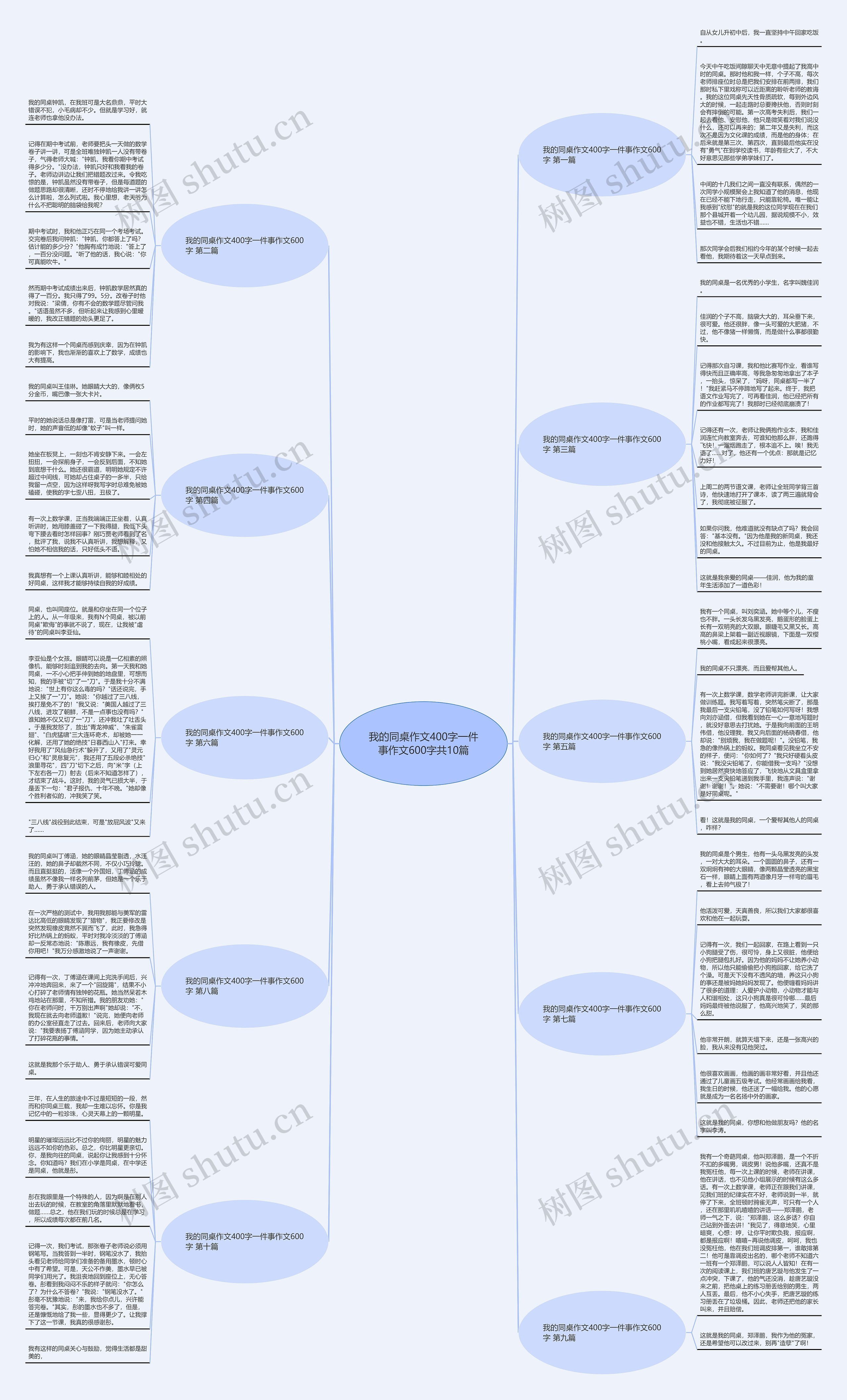 我的同桌作文400字一件事作文600字共10篇 我的同桌作文400字一件事作文600字共10篇