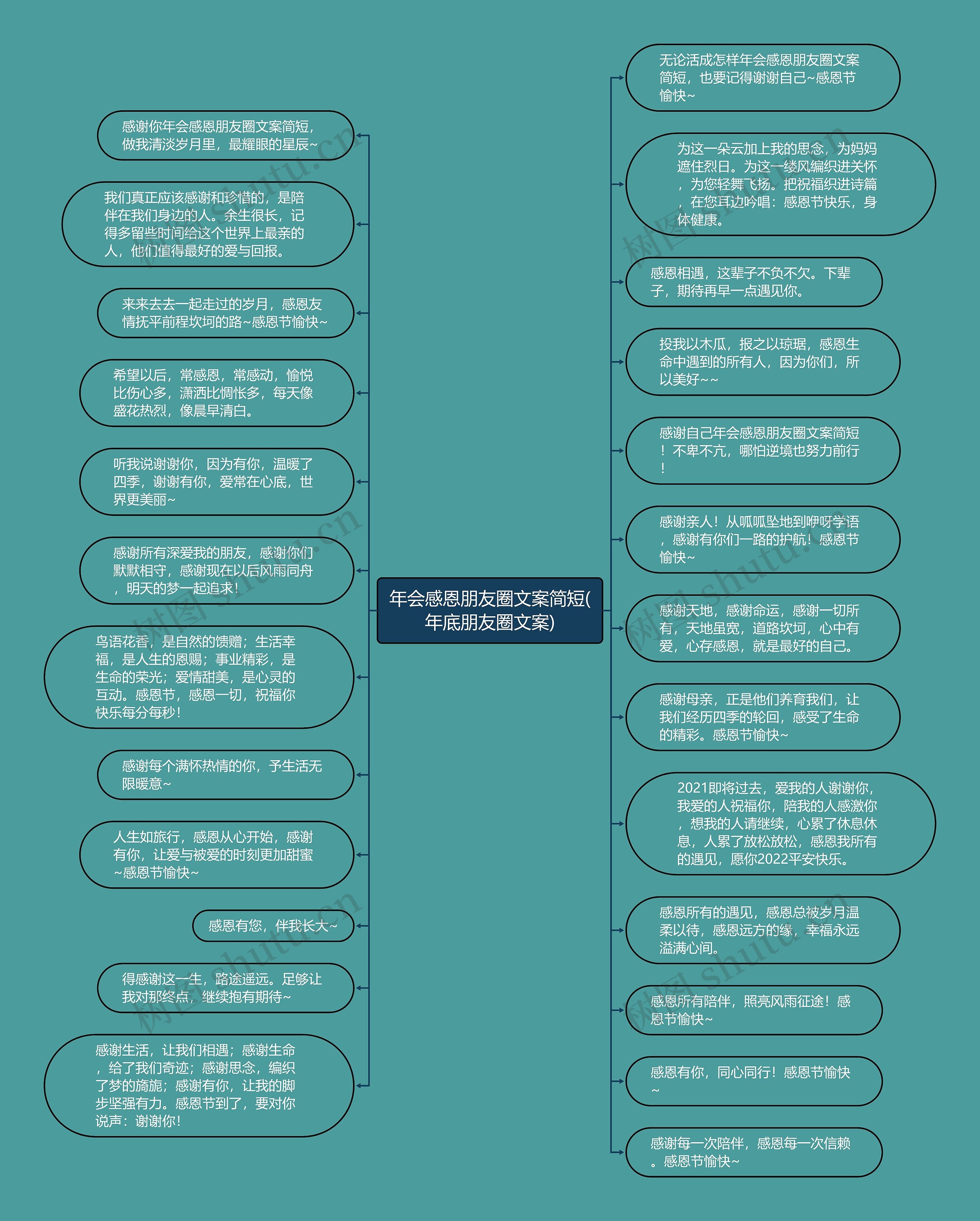 年会感恩朋友圈文案简短(年底朋友圈文案)