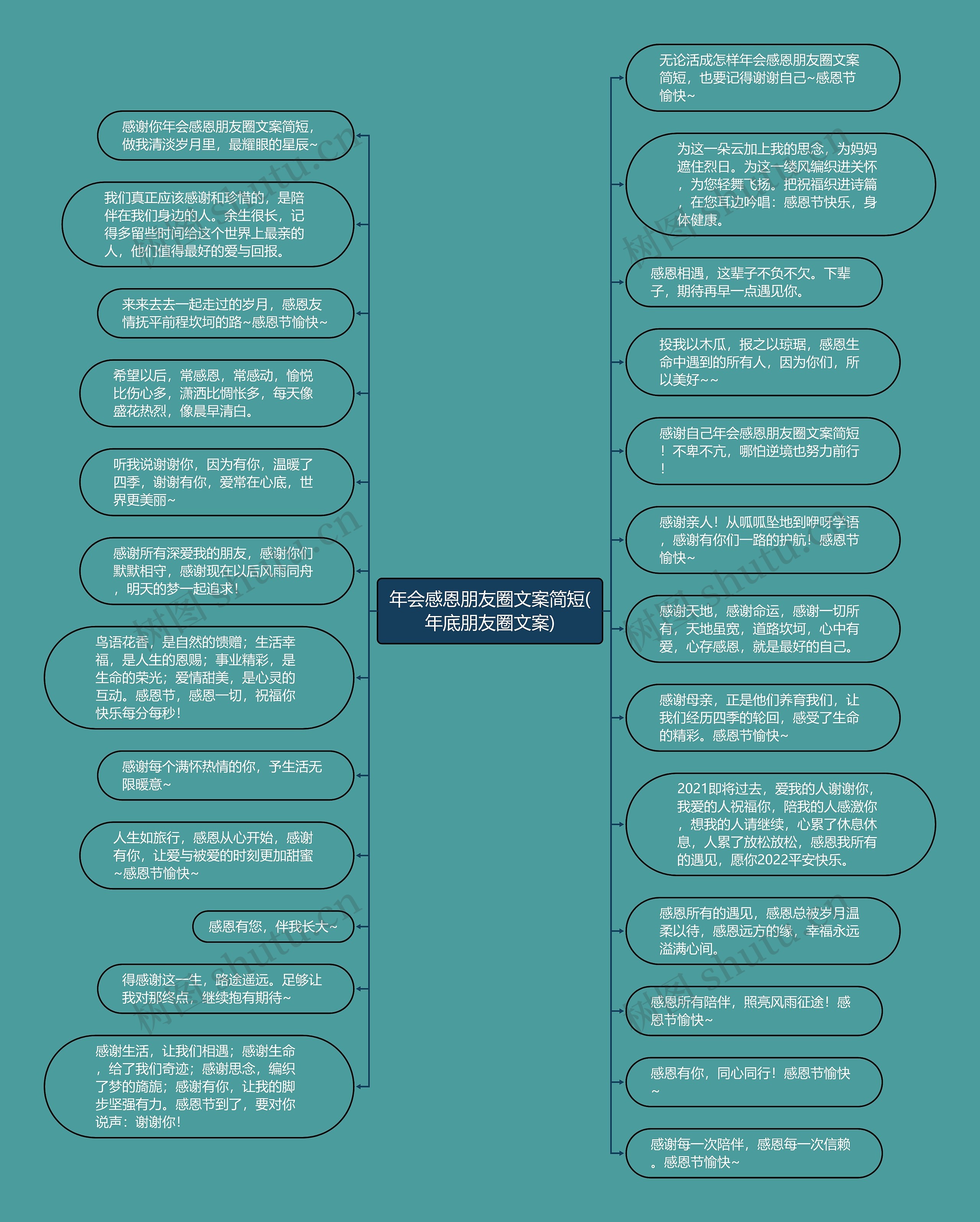 年会感恩朋友圈文案简短(年底朋友圈文案)思维导图