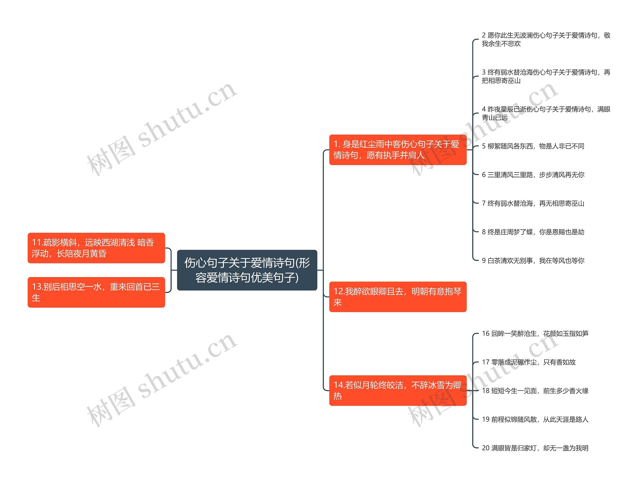 伤心句子关于爱情诗句(形容爱情诗句优美句子)思维导图
