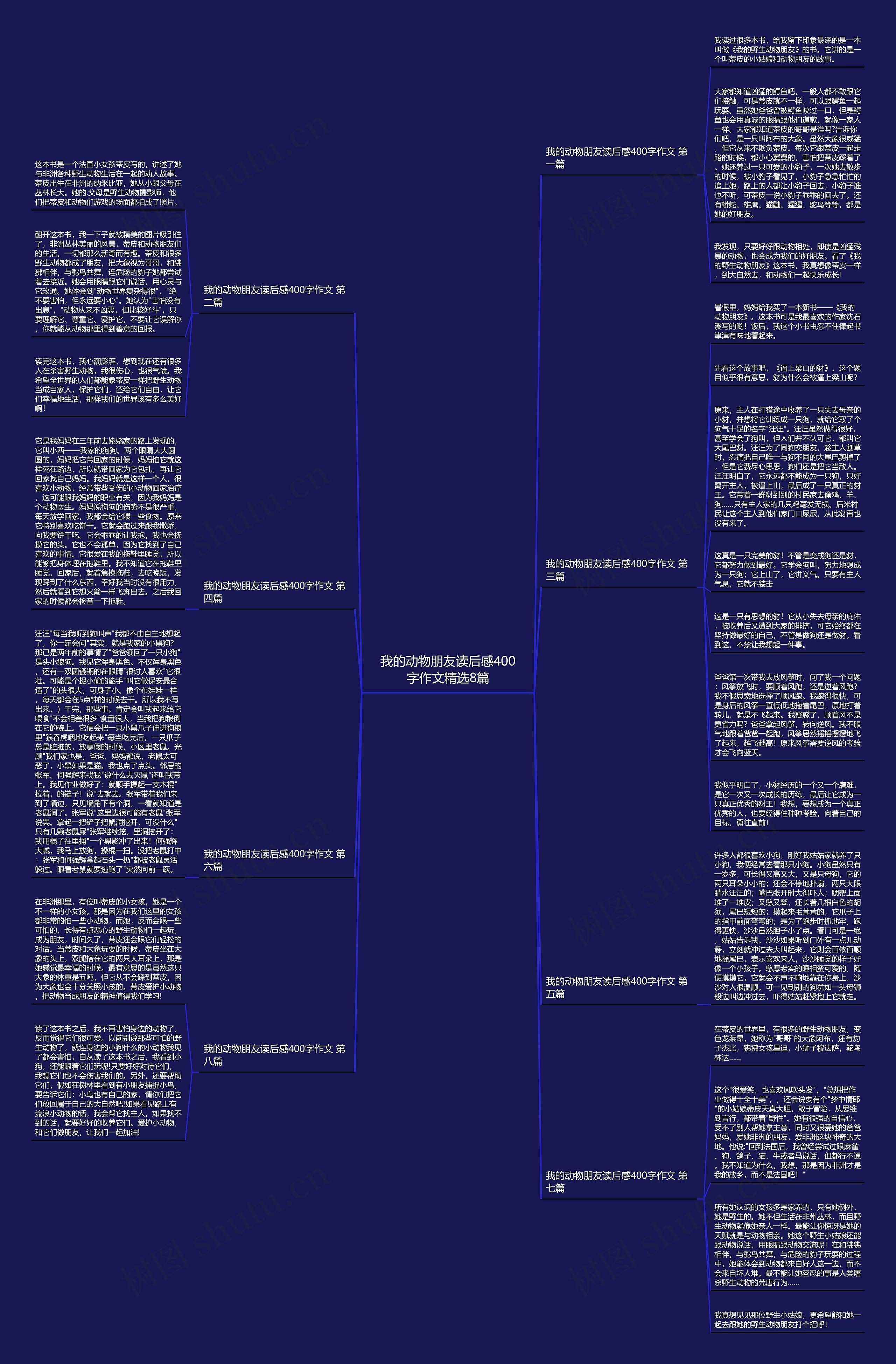 我的动物朋友读后感400字作文精选8篇
