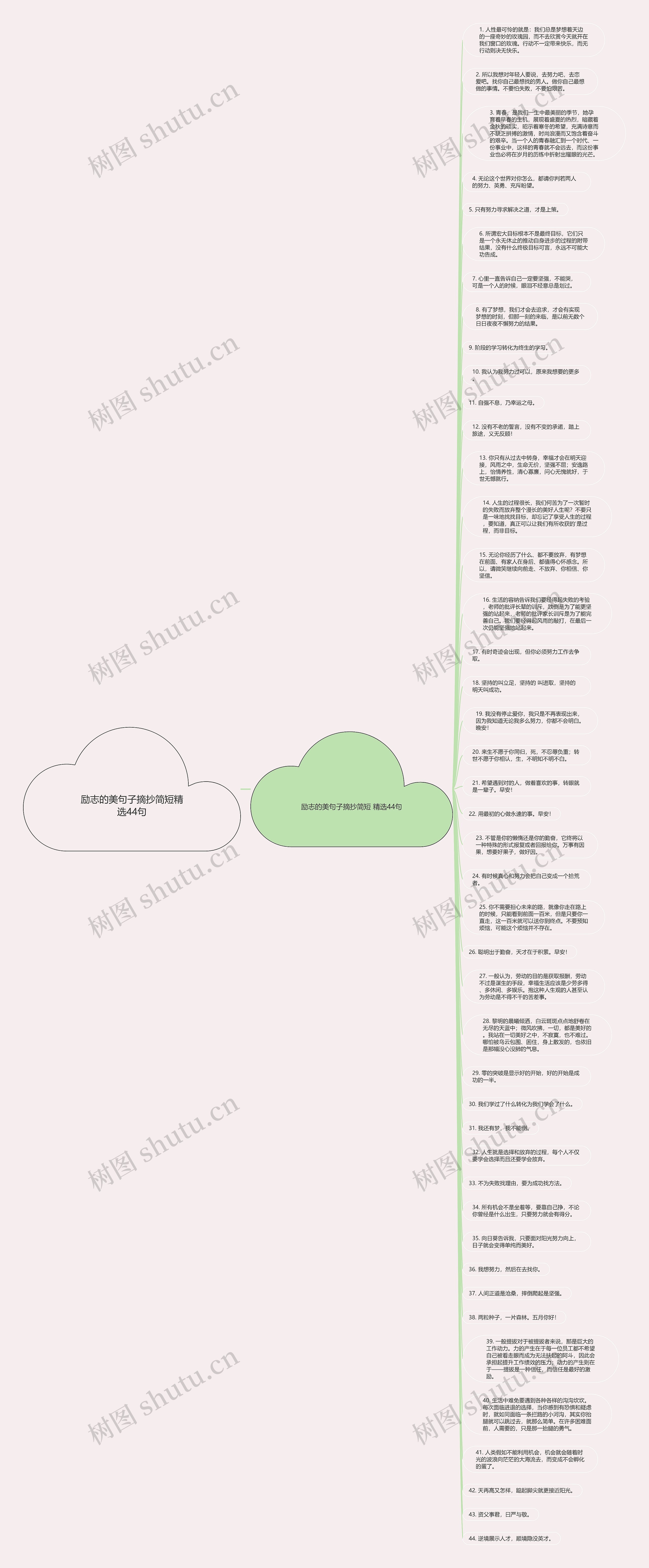 励志的美句子摘抄简短精选44句思维导图