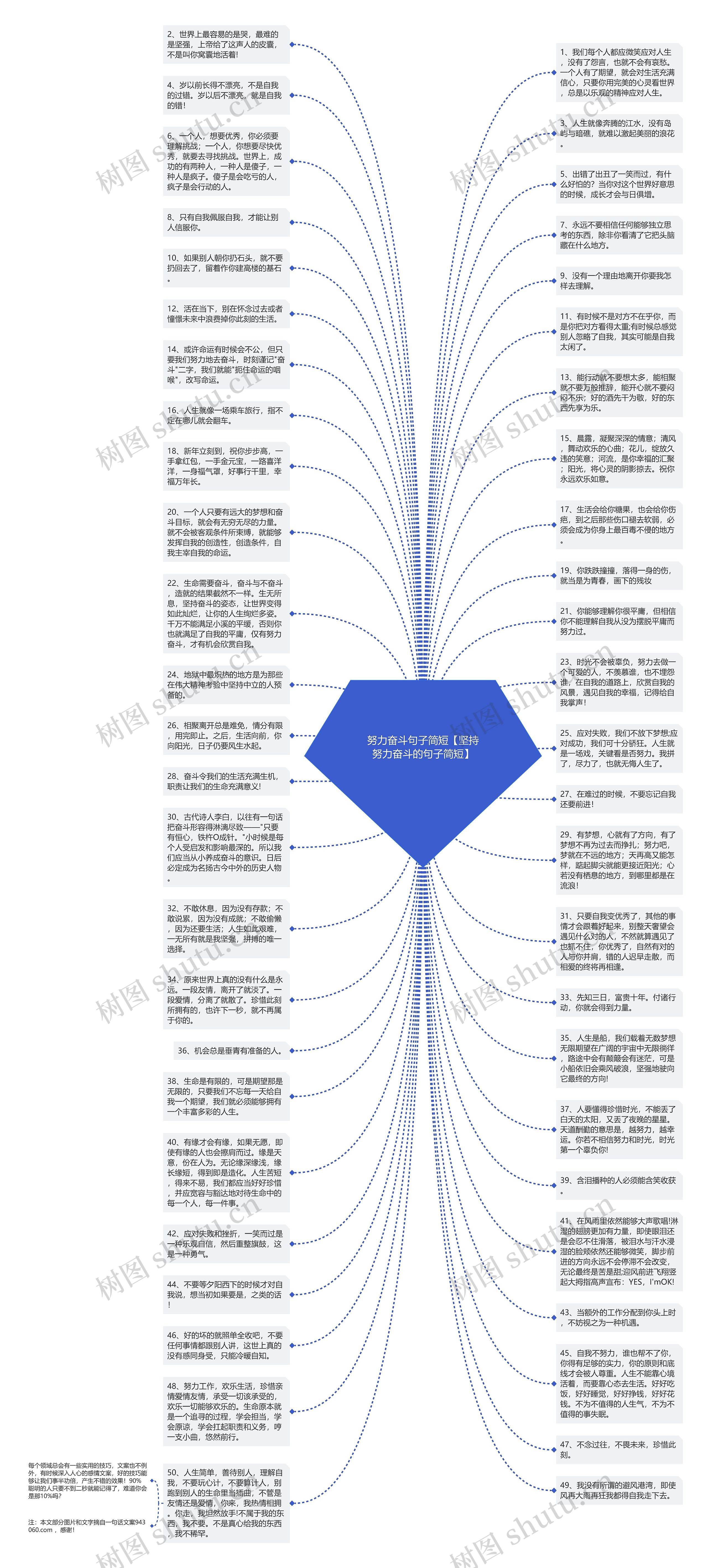 努力奋斗句子简短【坚持努力奋斗的句子简短】思维导图