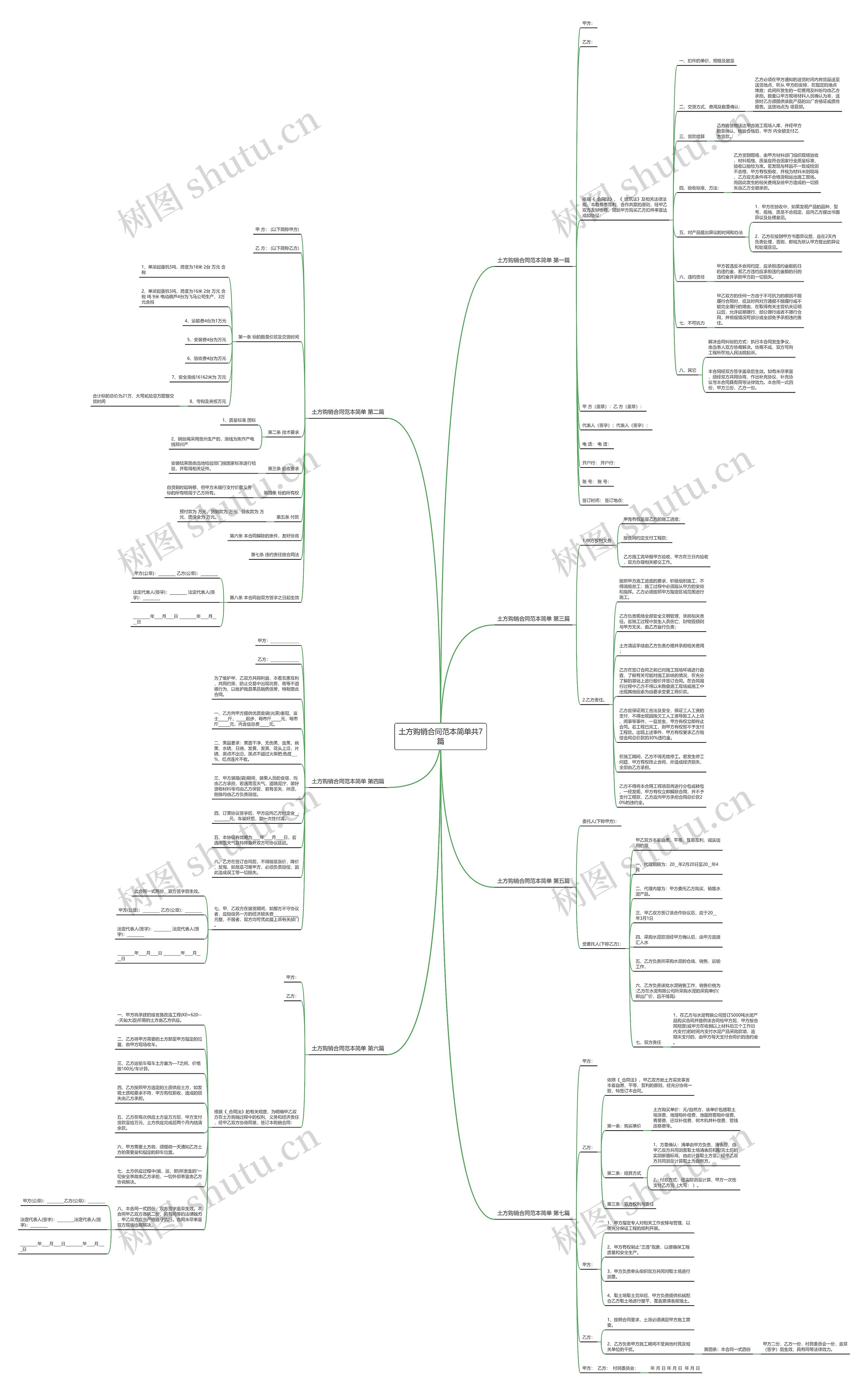 土方购销合同范本简单共7篇思维导图