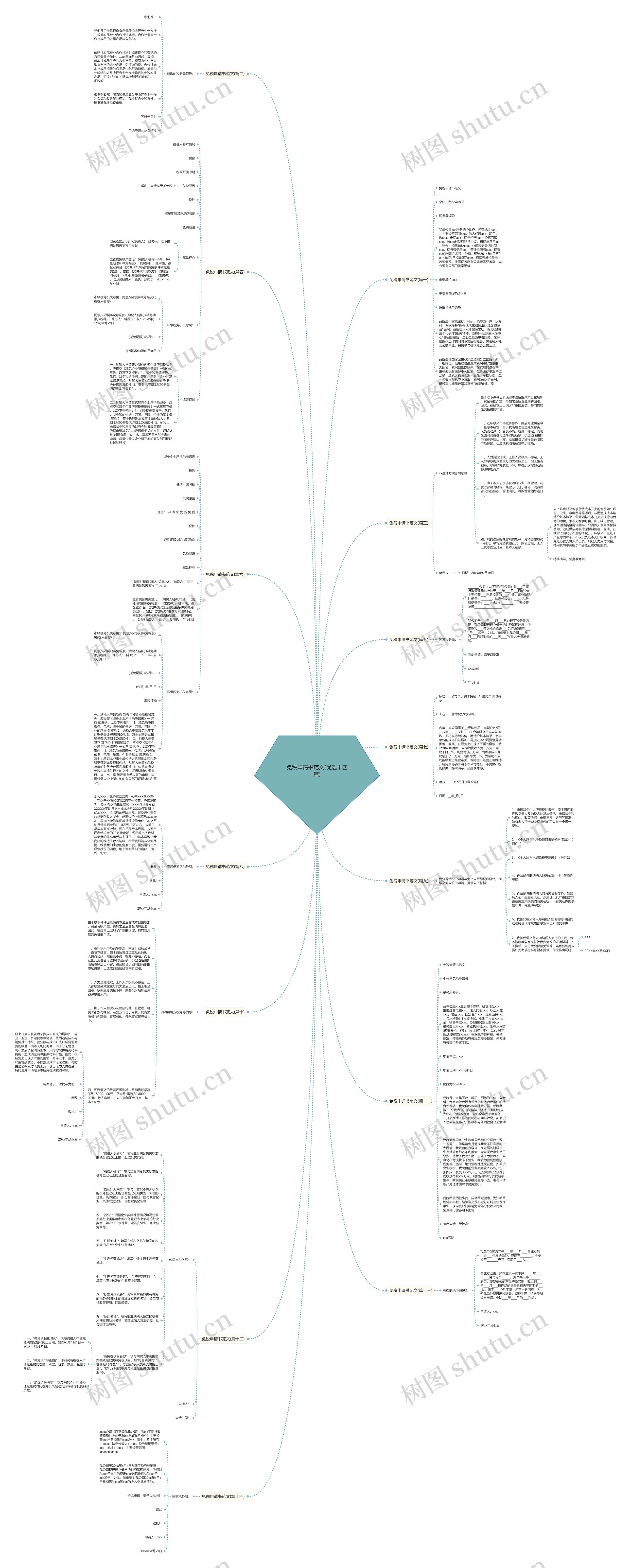 免税申请书范文(优选十四篇)思维导图