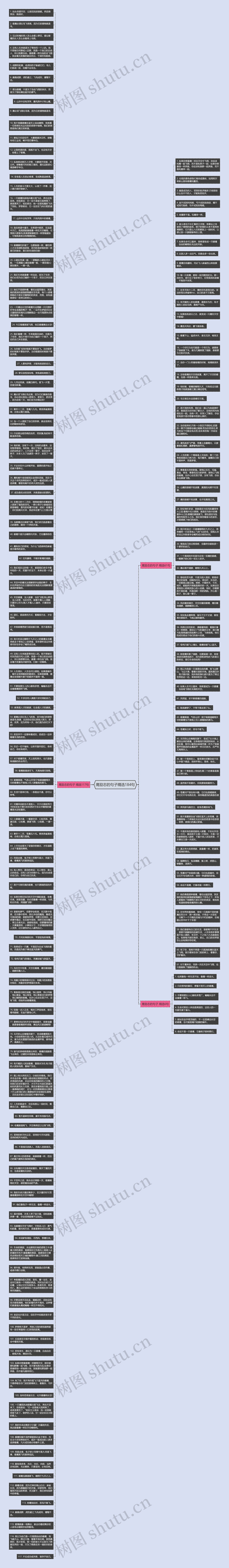 鹰励志的句子精选184句思维导图高清图 鹰励志的句子精选184句思维导图
