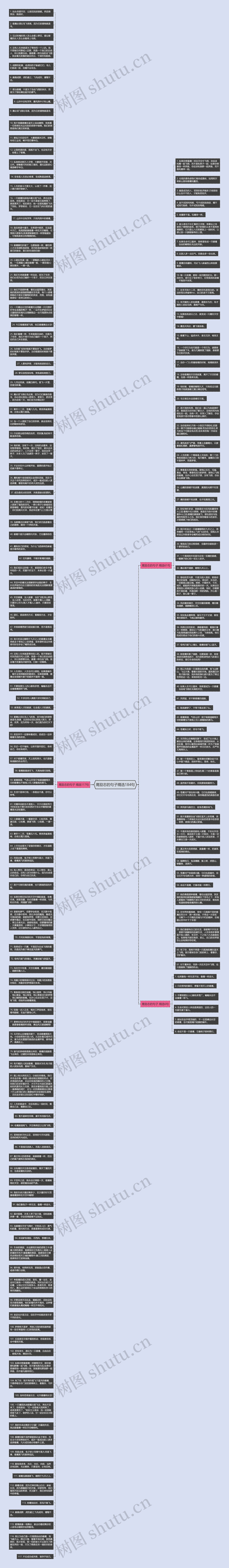 鹰励志的句子精选184句思维导图