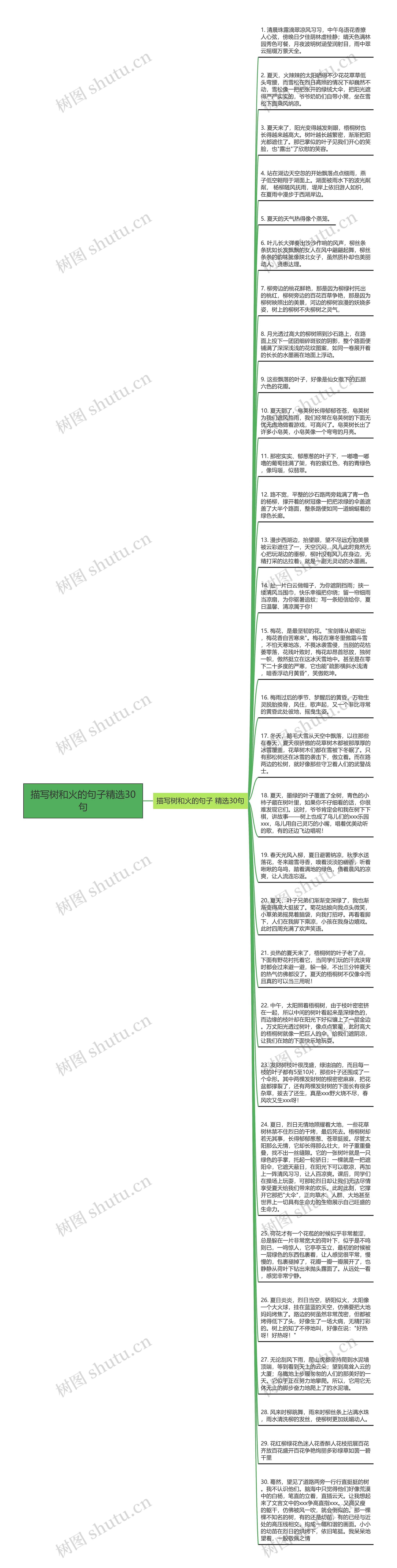 描写树和火的句子精选30句