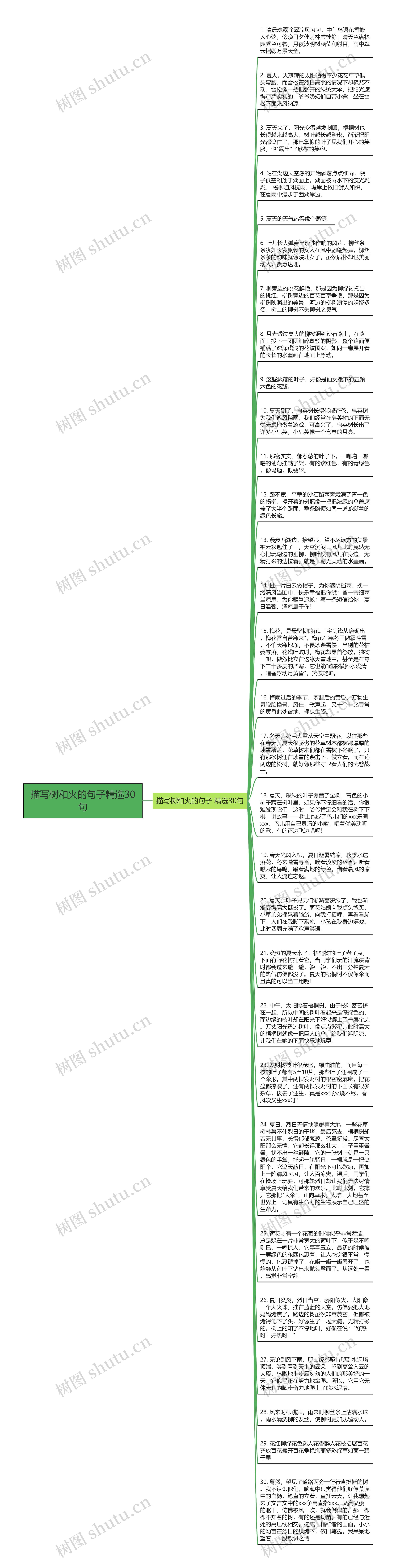 描写树和火的句子精选30句思维导图