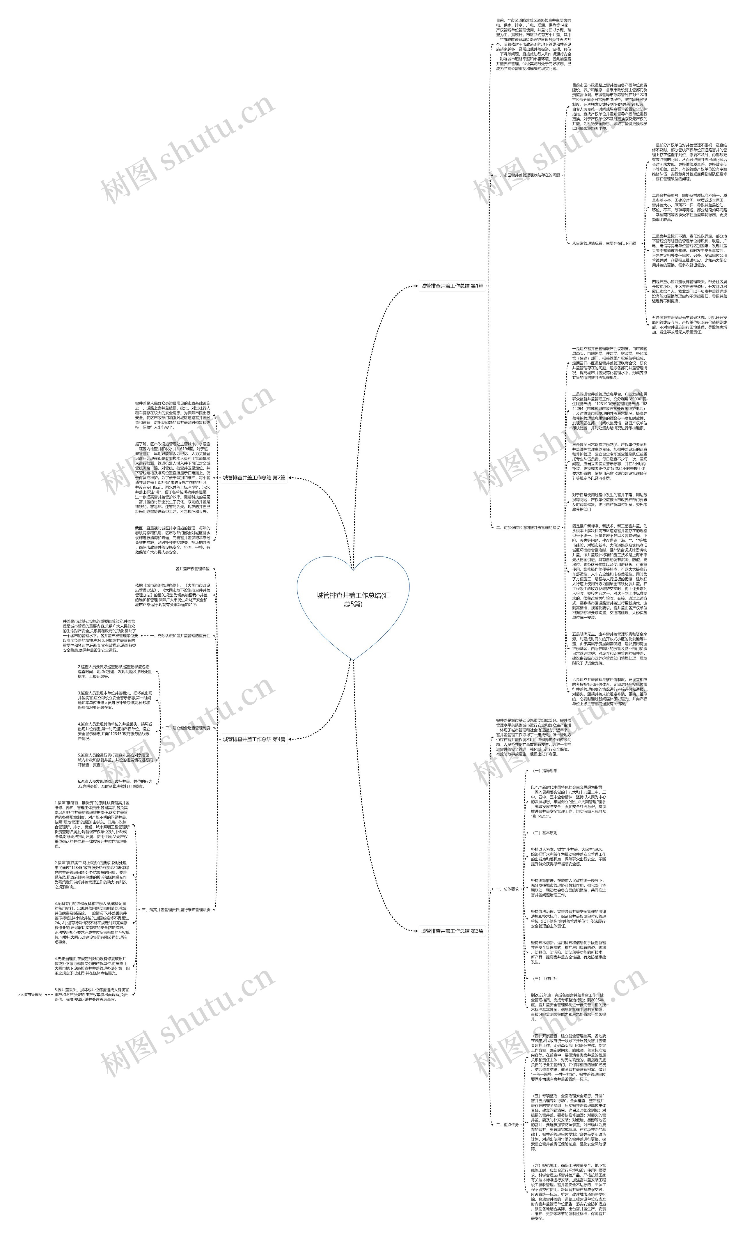 城管排查井盖工作总结(汇总5篇)思维导图